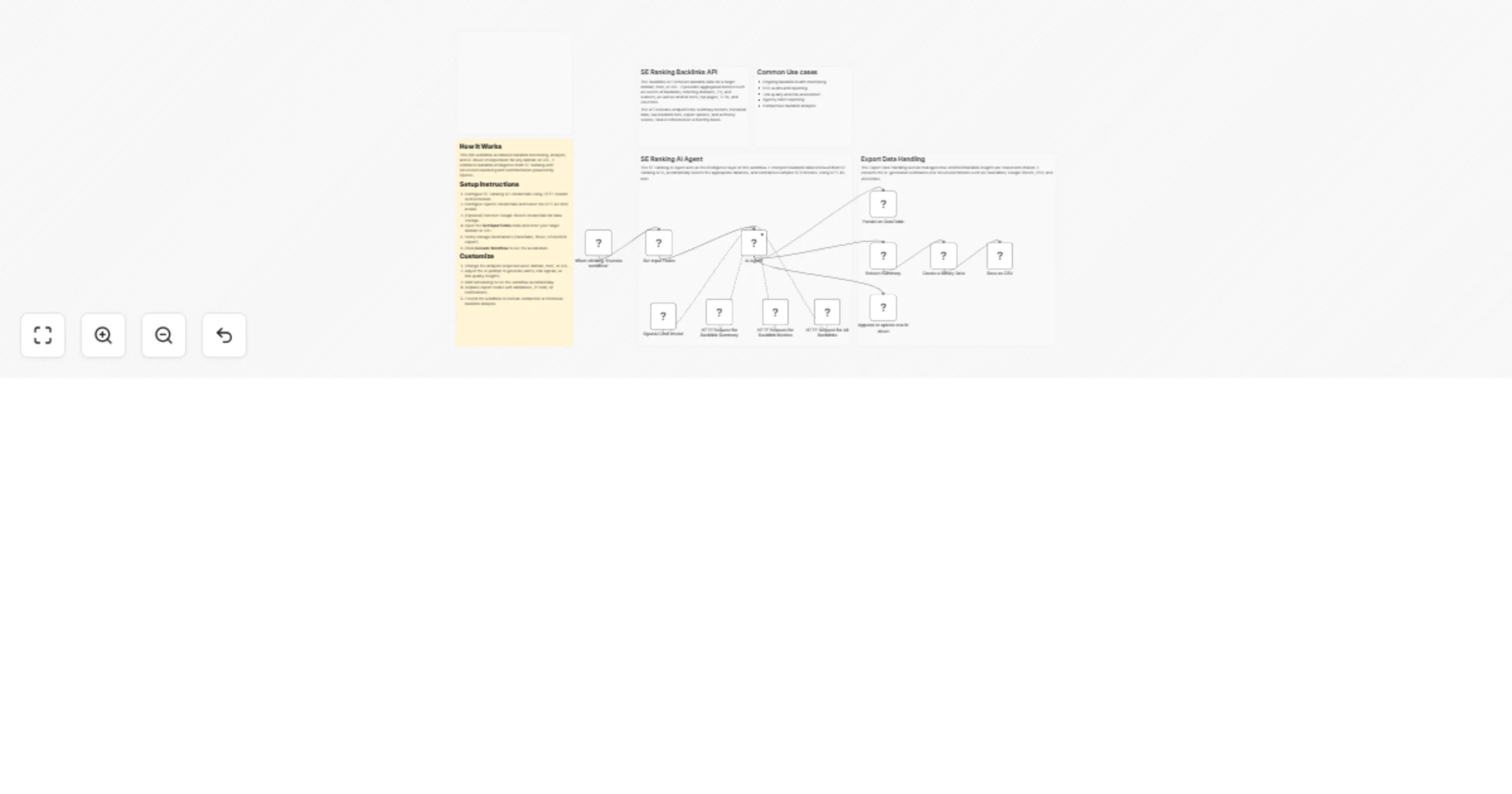 Workflow preview: Monitor backlinks and generate SEO insights with SE Ranking and GPT-4.1-mini