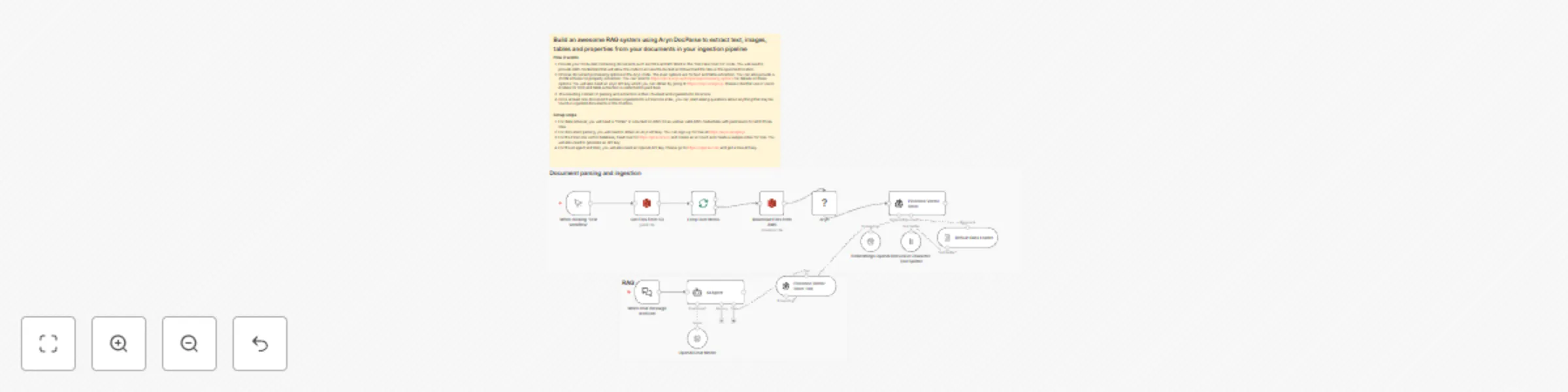 Workflow preview: Build a RAG chat system using Aryn DocParse, AWS S3, Pinecone and GPT-4o