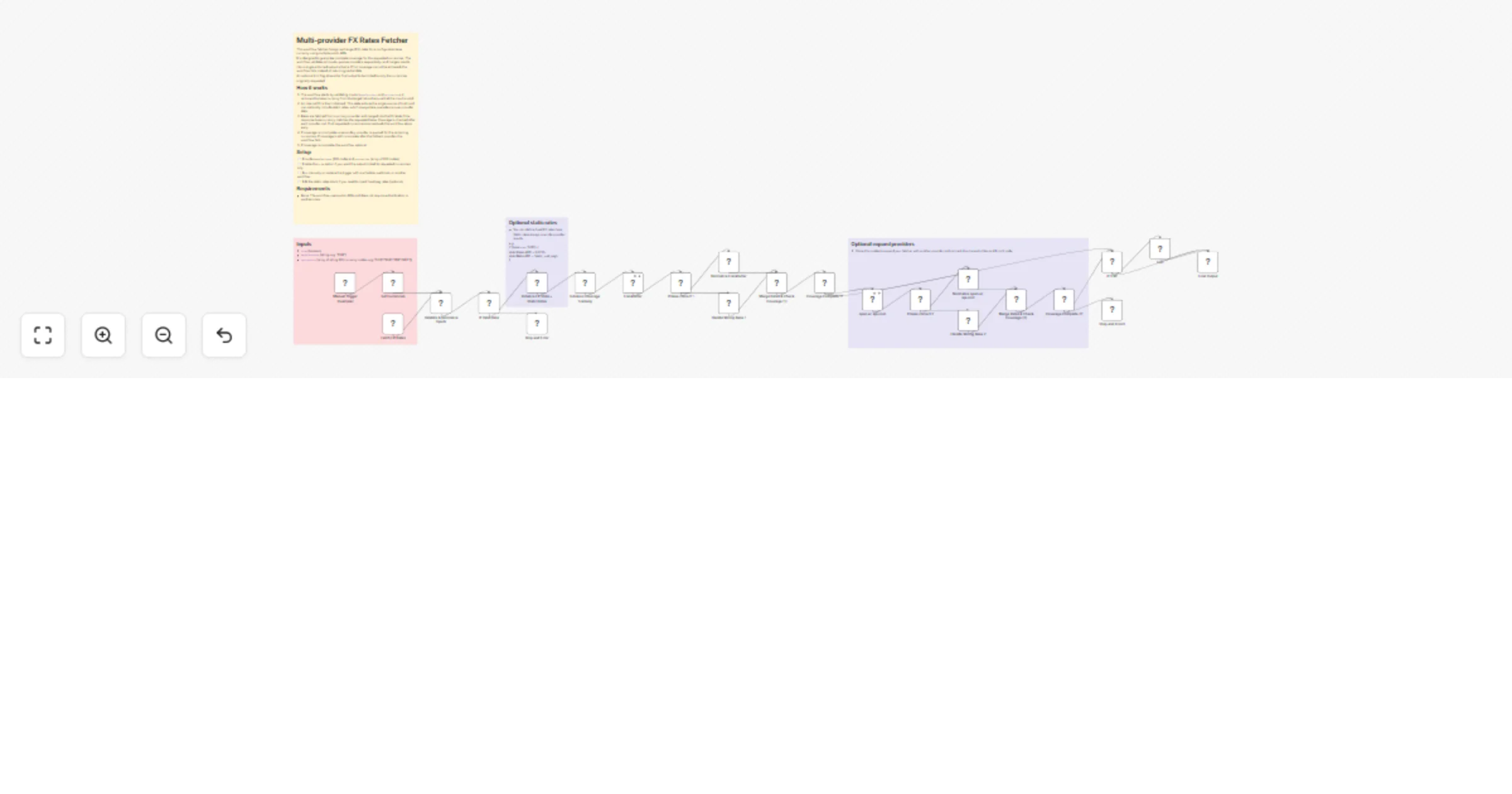 Workflow preview: Fetch reliable FX exchange rates with Frankfurter and open.er-api