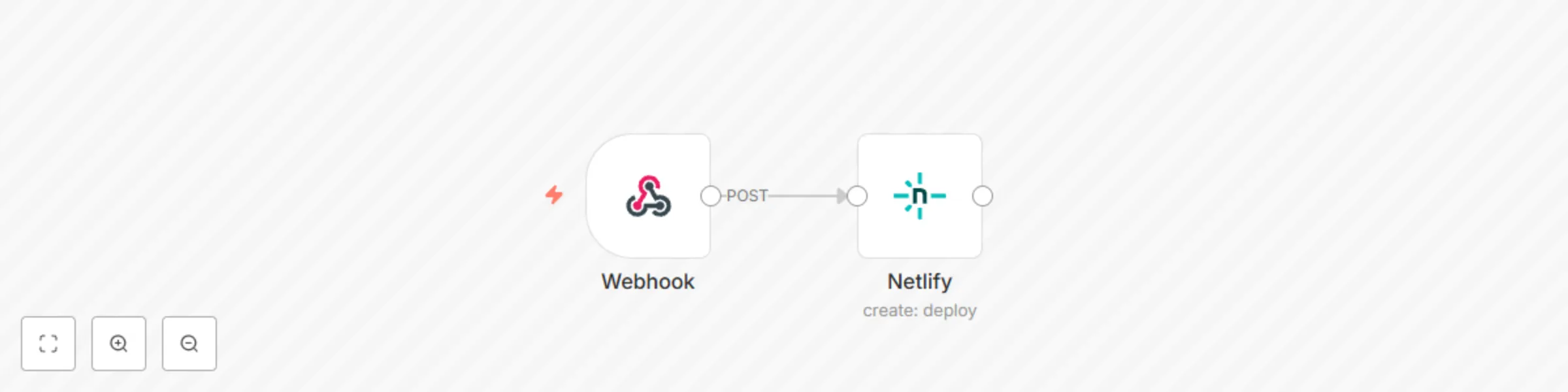 Workflow preview: Deploy site when new content gets added