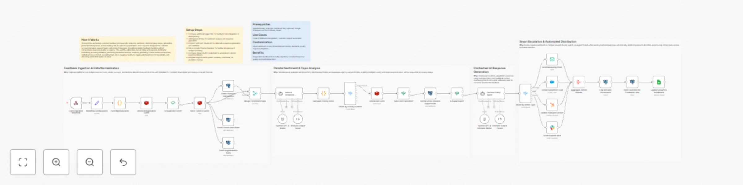 Analyze customer feedback and send AI-written replies with GPT-4 and Gmail