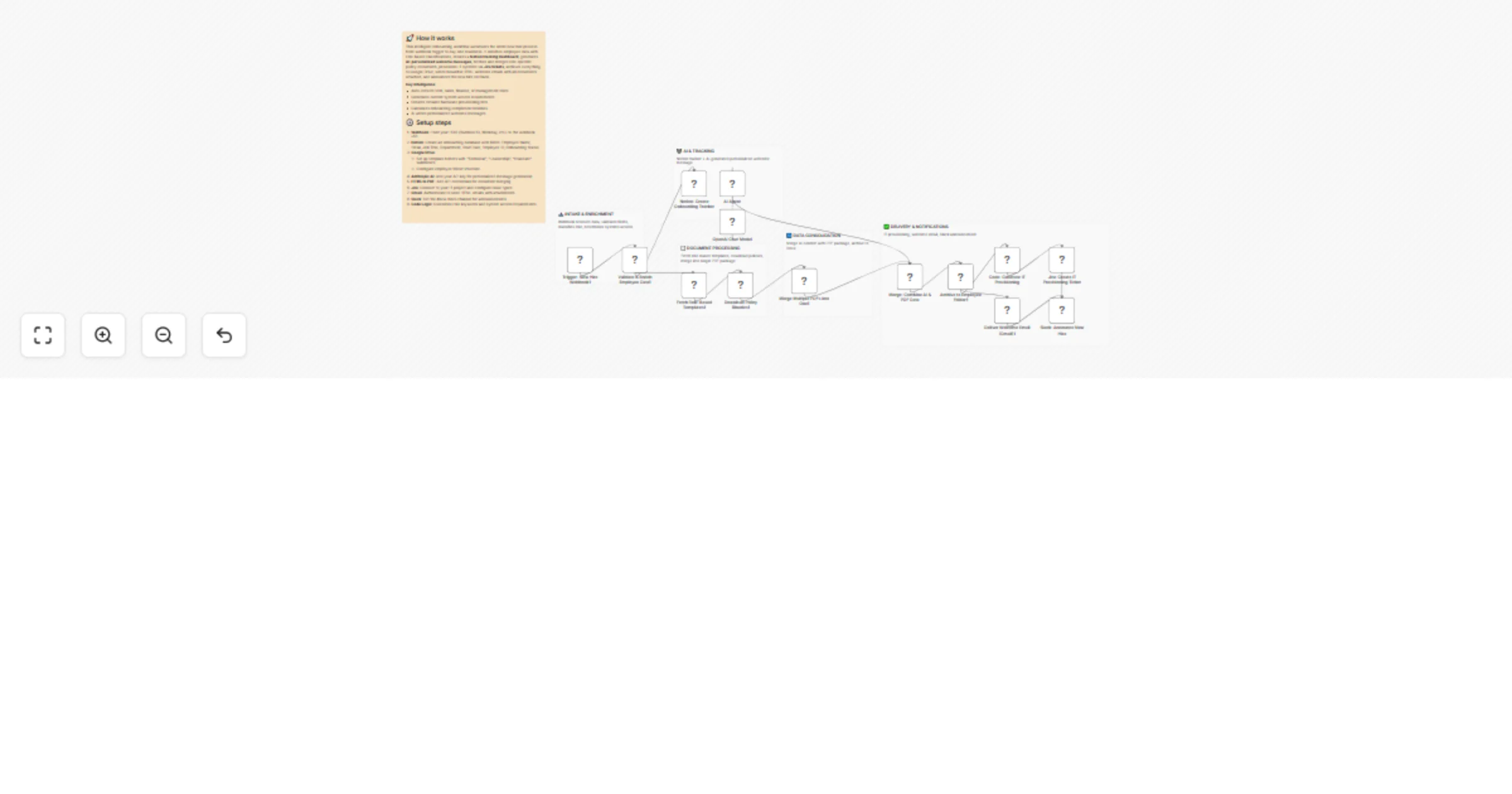 Workflow preview: Onboard new hires with GPT-4, Notion, Jira, Google Drive, Gmail and Slack