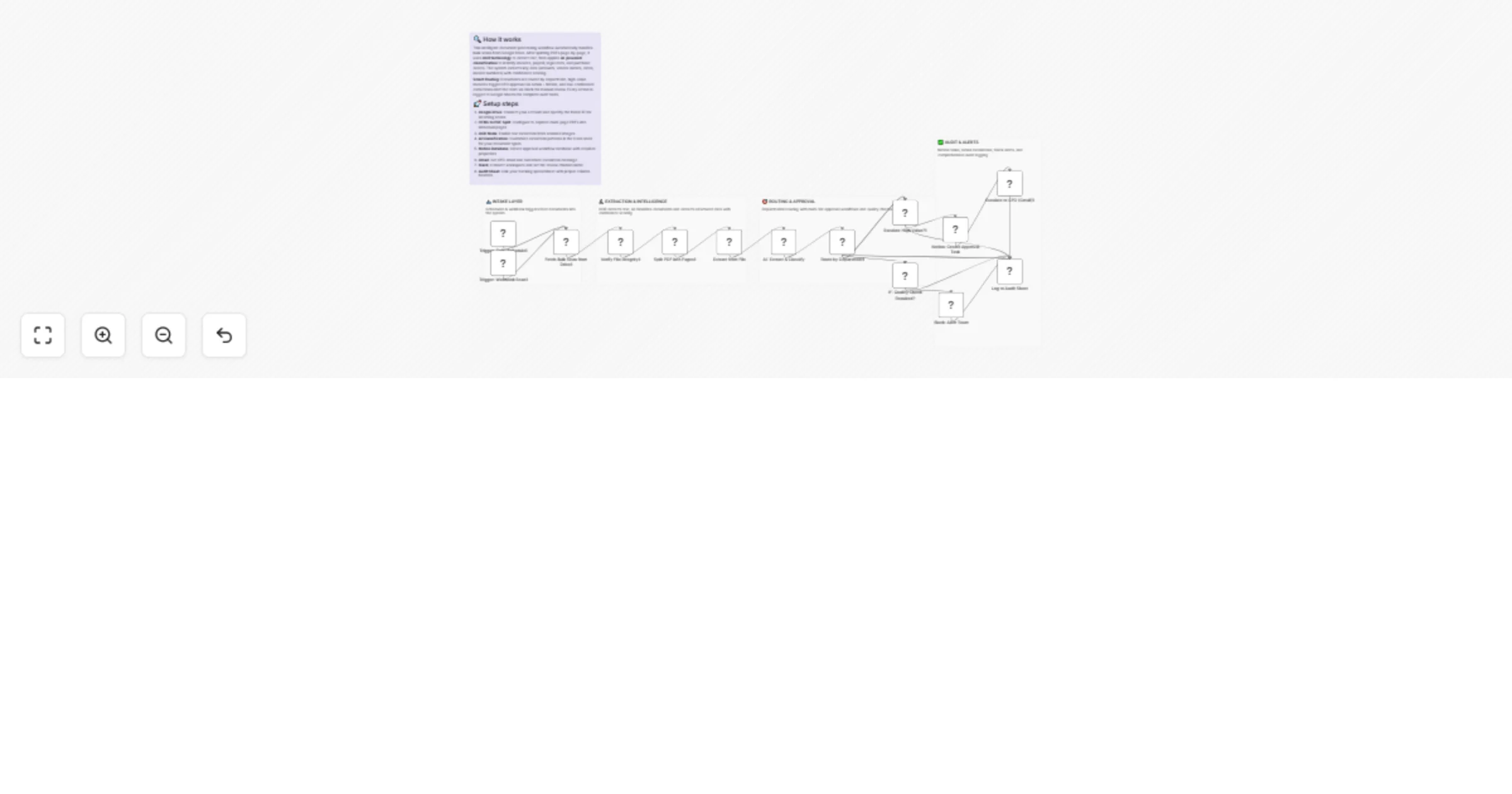 Workflow preview: Route and review finance documents from Google Drive with AI, Notion, Gmail, Slack, and Google Sheets