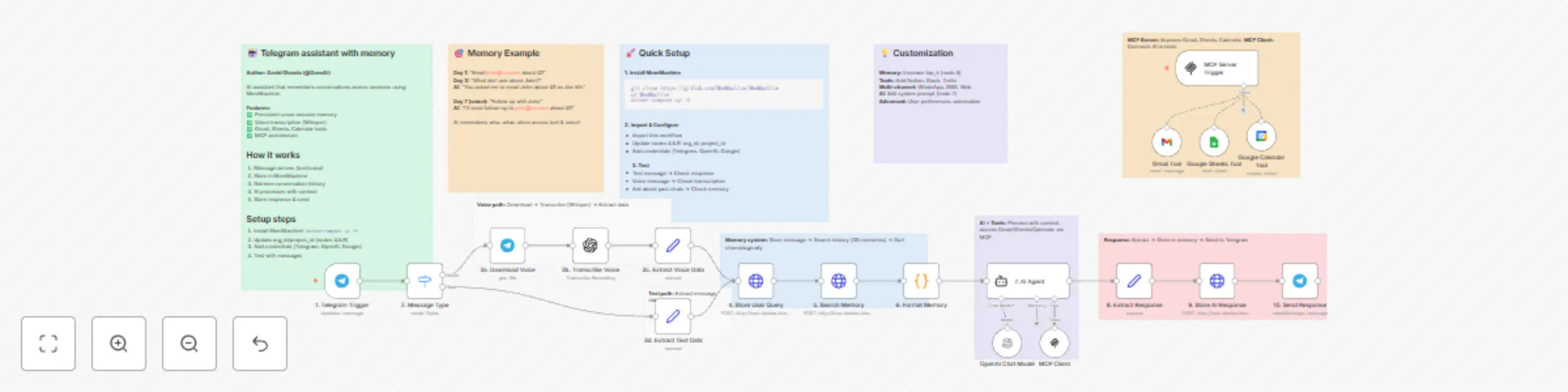 Workflow preview: Build a Telegram AI assistant with MemMachine, OpenAI, and voice support
