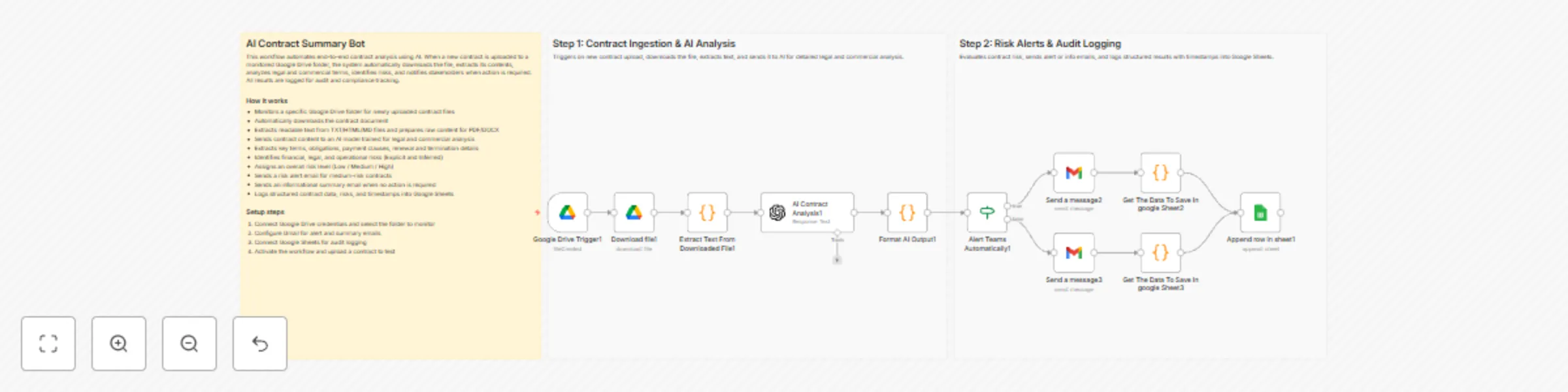 Workflow preview: Analyze contract risk from Google Drive with OpenAI and log to Gmail & Sheets