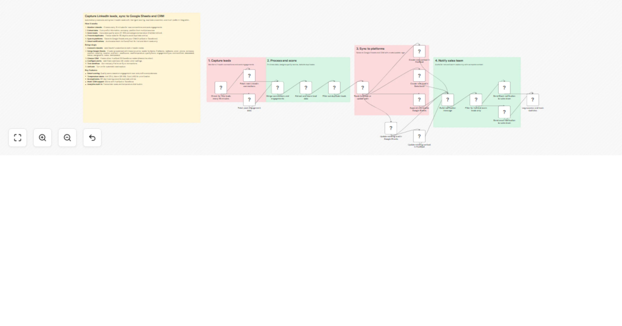 Workflow preview: Capture LinkedIn leads and sync them with Google Sheets, HubSpot or Salesforce