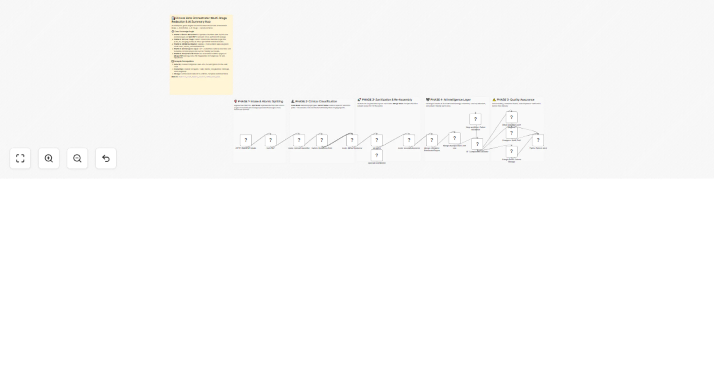 Workflow preview: Generate HIPAA-safe patient-friendly EMR summaries with GPT-4, PDF tools and Google Drive
