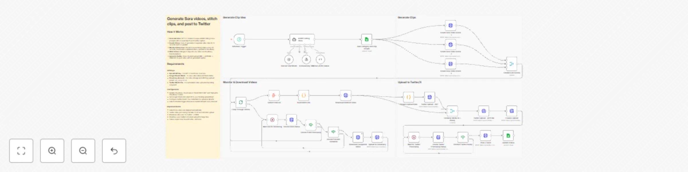 Workflow preview: Generate Sora v2 ASMR clips with GPT-5.1, stitch via Cloudinary, and post to Twitter/X