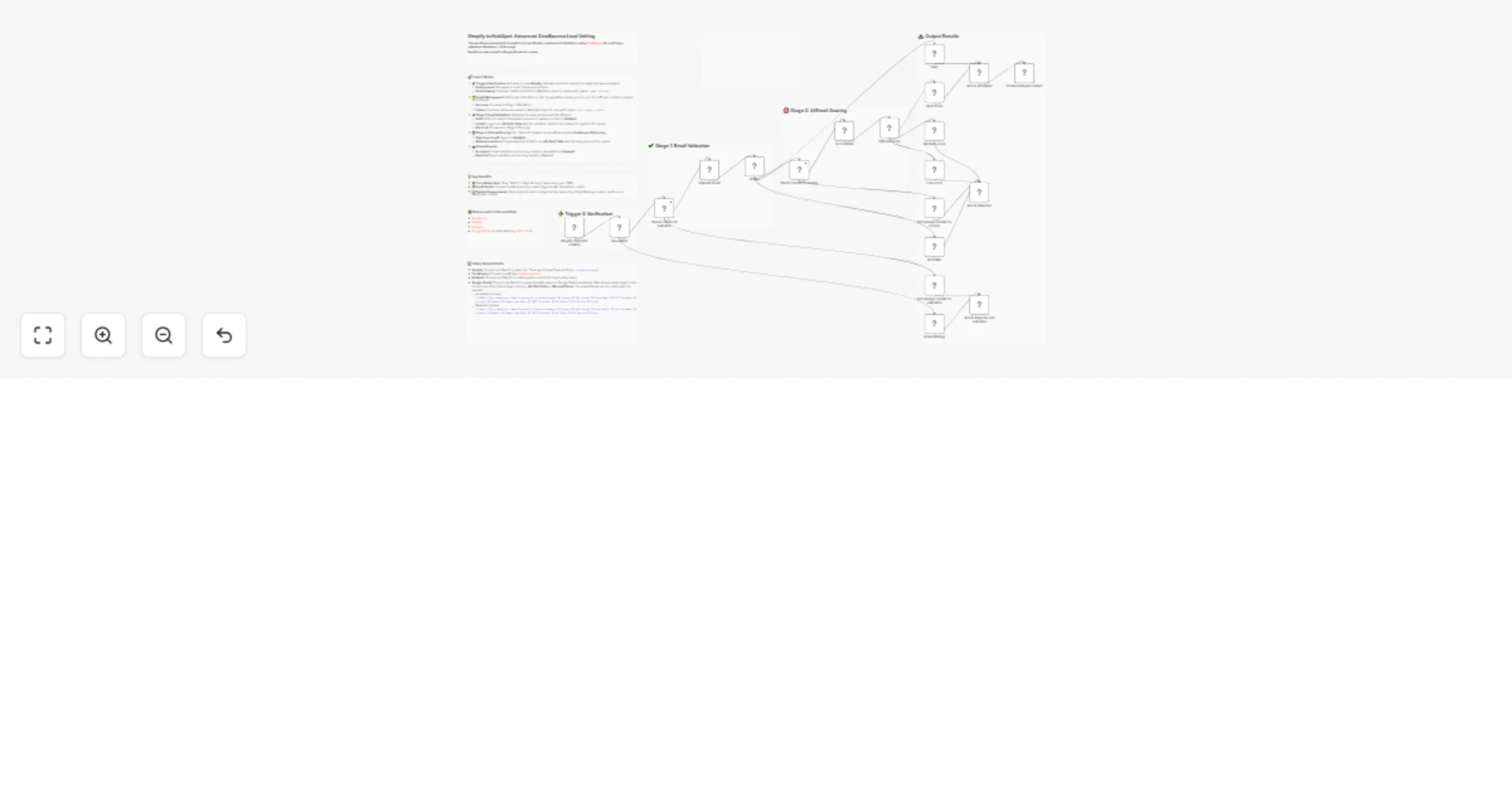 Workflow preview: Vet new Shopify leads with ZeroBounce and sync qualified contacts to HubSpot
