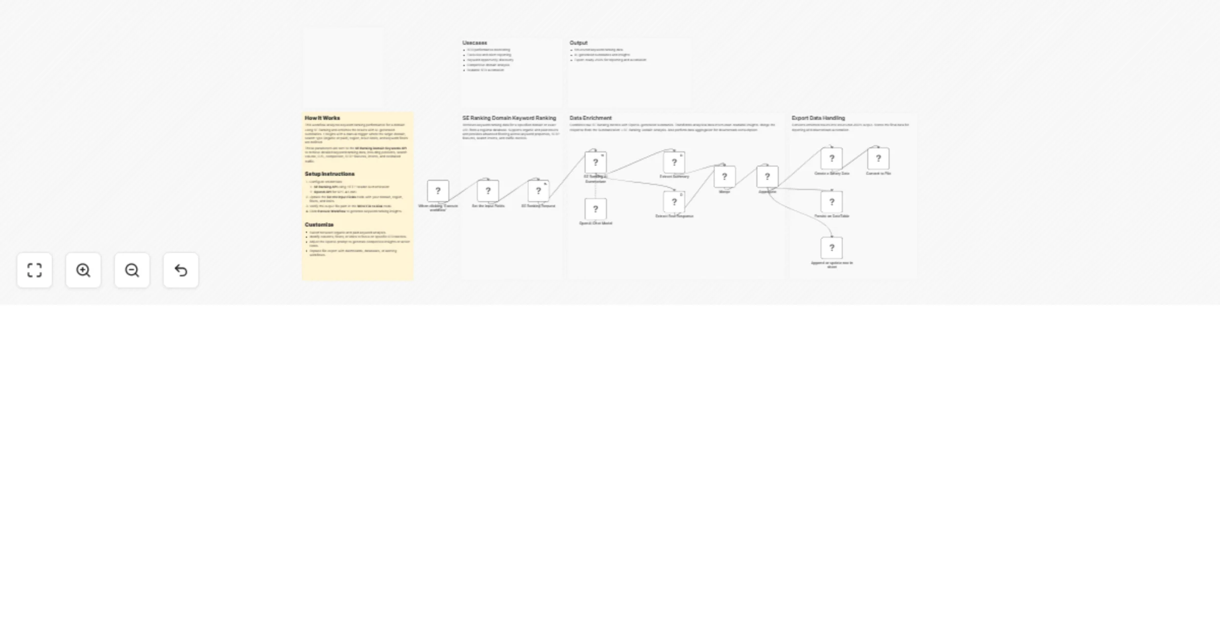 Workflow preview: Analyze domain keyword rankings and summarize with SE Ranking and GPT-4.1-mini