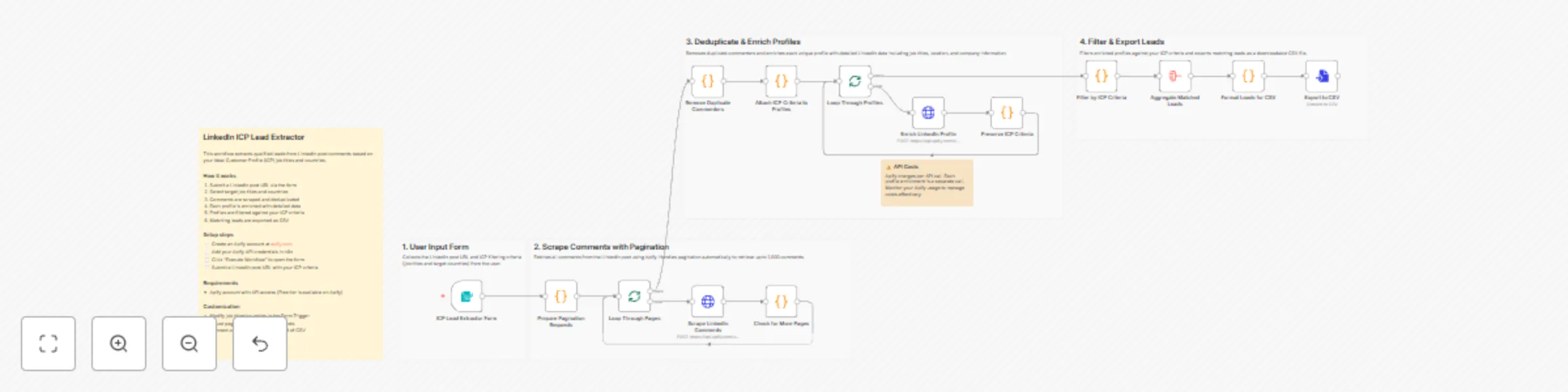 Workflow preview: Extract ICP-targeted LinkedIn leads from post comments using Apify