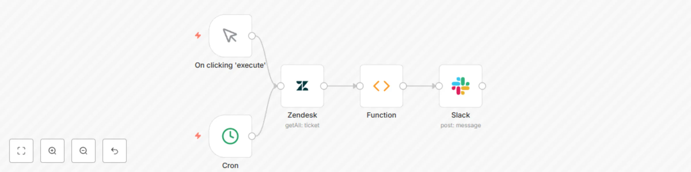 Workflow preview: Post unassigned Zendesk tickets to Slack