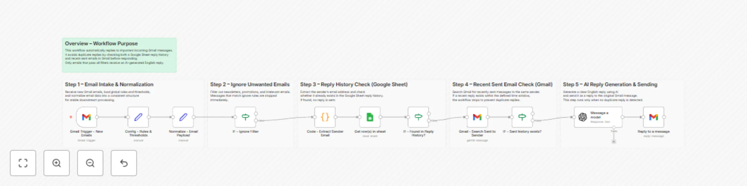 Workflow preview: Send AI-generated Gmail auto replies with GPT-4o-mini and Google Sheets