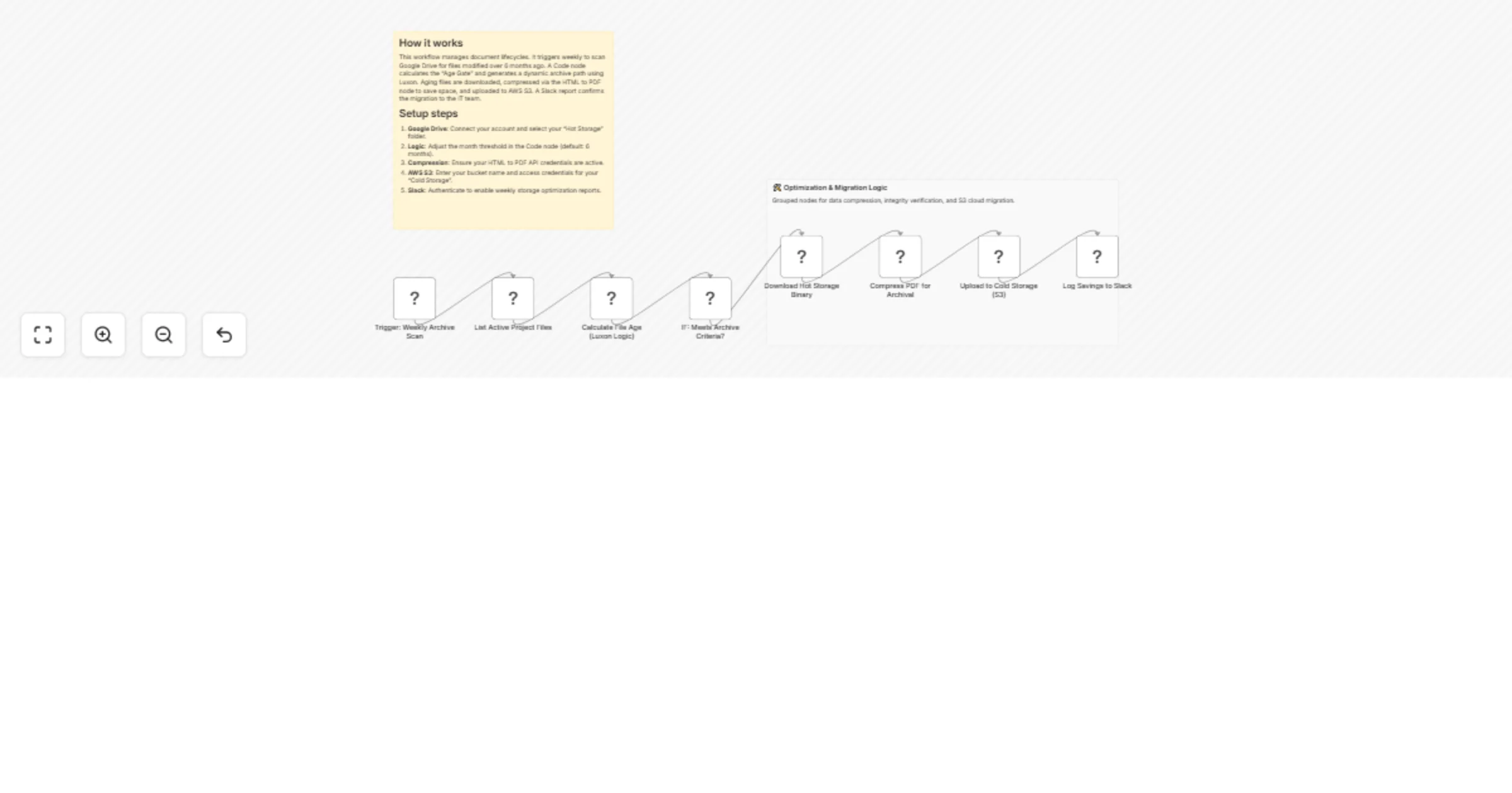 Workflow preview: Compress and archive old Google Drive PDFs to AWS S3 cold storage with Slack reports