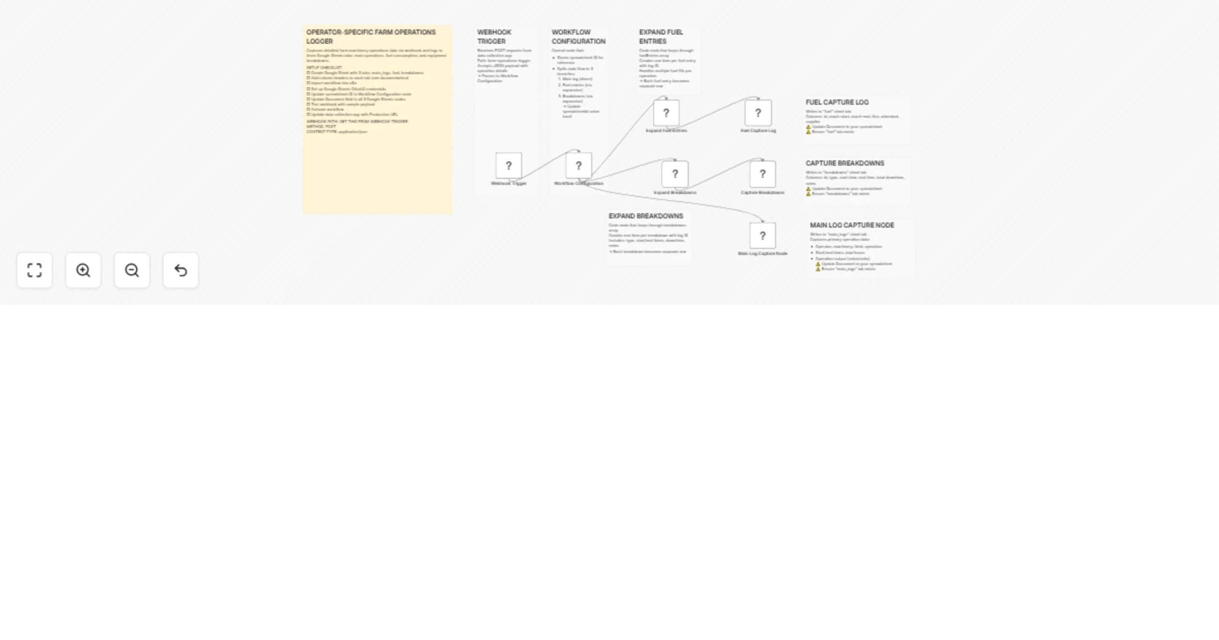 Workflow preview: Log farm machinery operations from a webhook into Google Sheets
