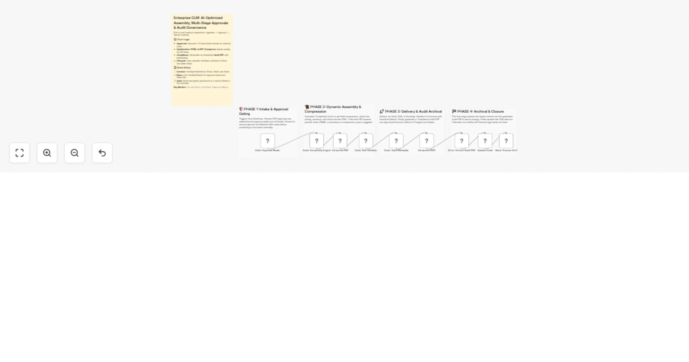 Workflow preview: Manage enterprise contract approvals and audit PDFs with HubSpot, Google Drive and Slack