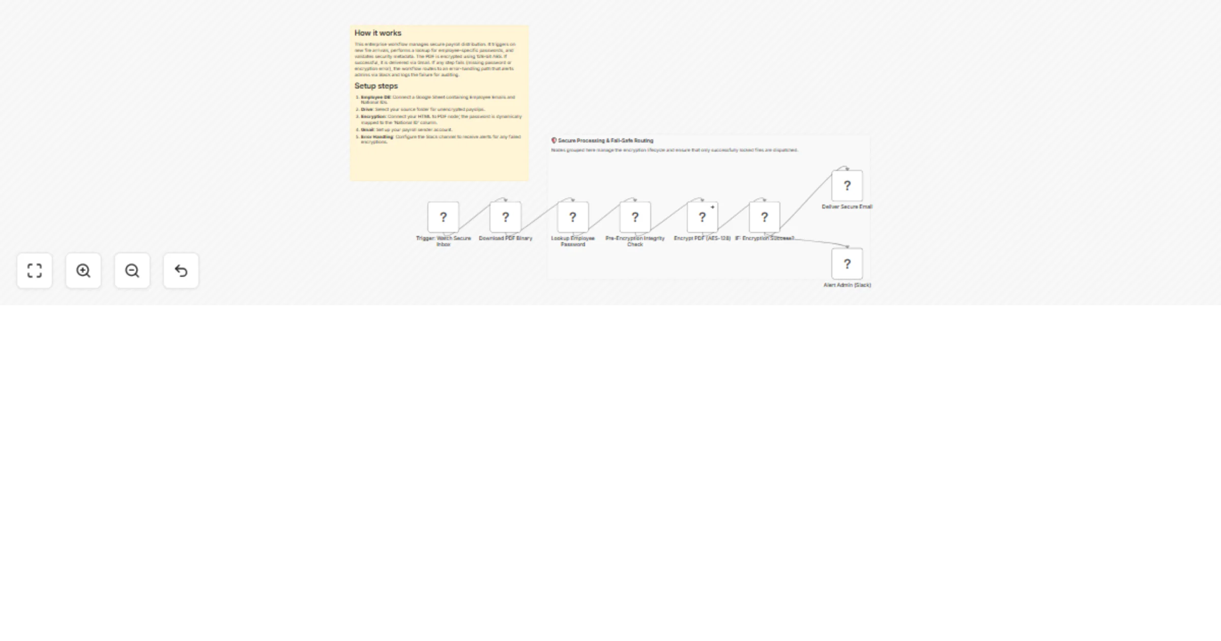 Workflow preview: Deliver encrypted payroll PDFs via Google Drive, Sheets, Gmail and Slack