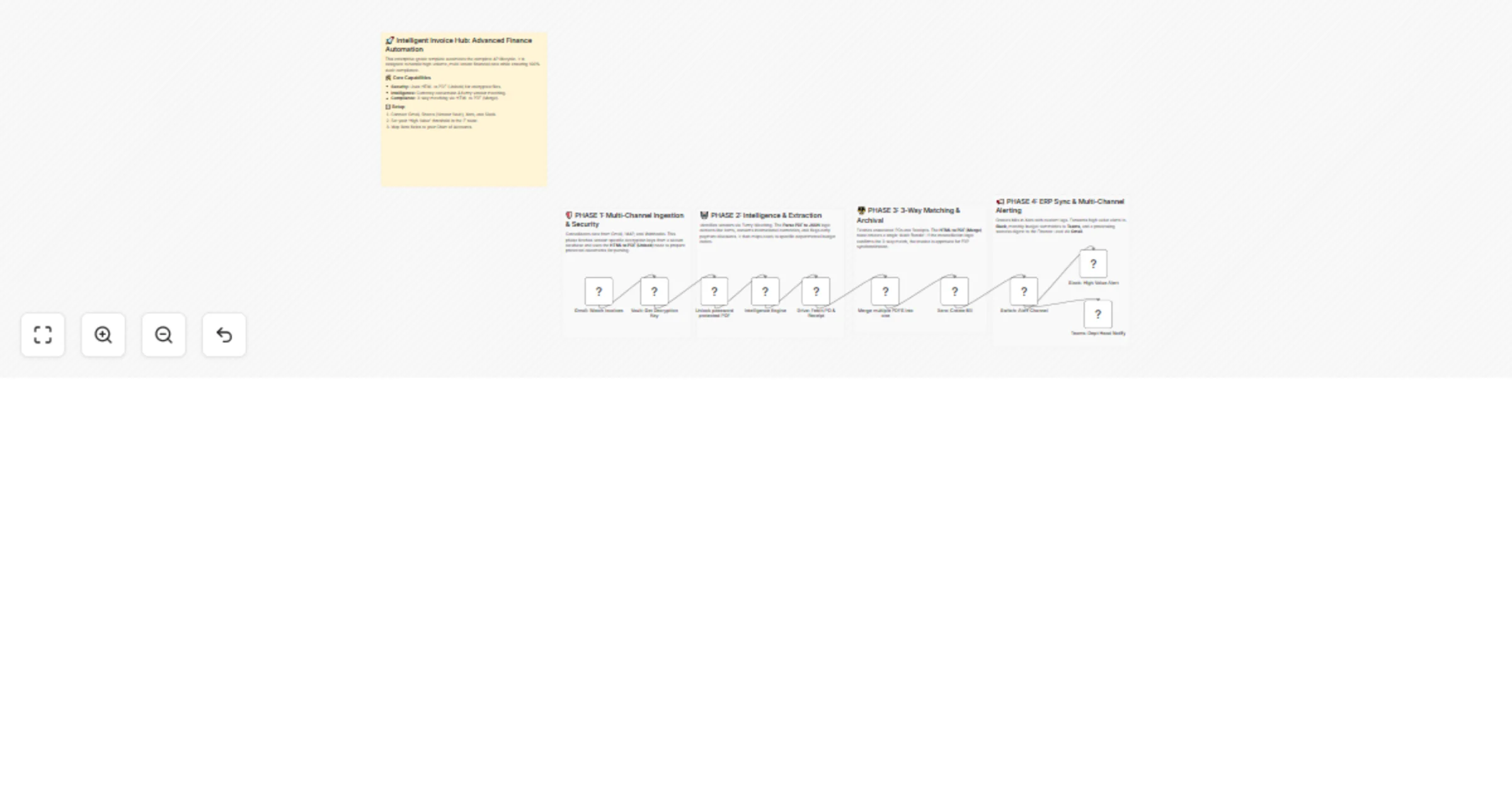 Workflow preview: Automate 3-way invoice matching from Gmail to Xero with Slack and Teams alerts