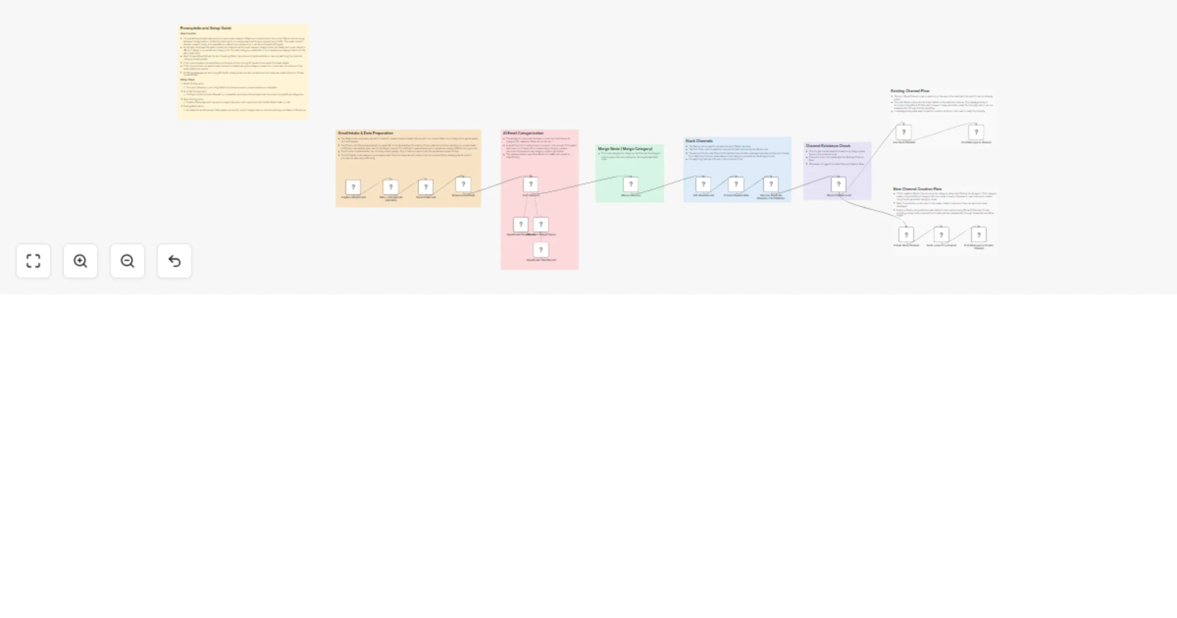 Workflow preview: Route and categorize Gmail emails to Slack with Llama 3 via OpenRouter