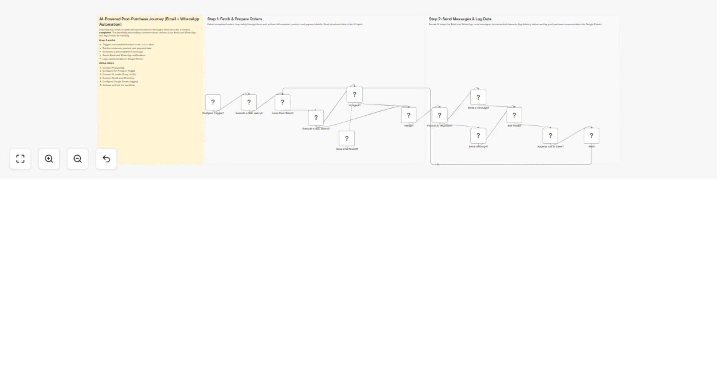 Workflow preview: Send AI-powered post-purchase emails and WhatsApp messages from PostgreSQL to Google Sheets with Groq