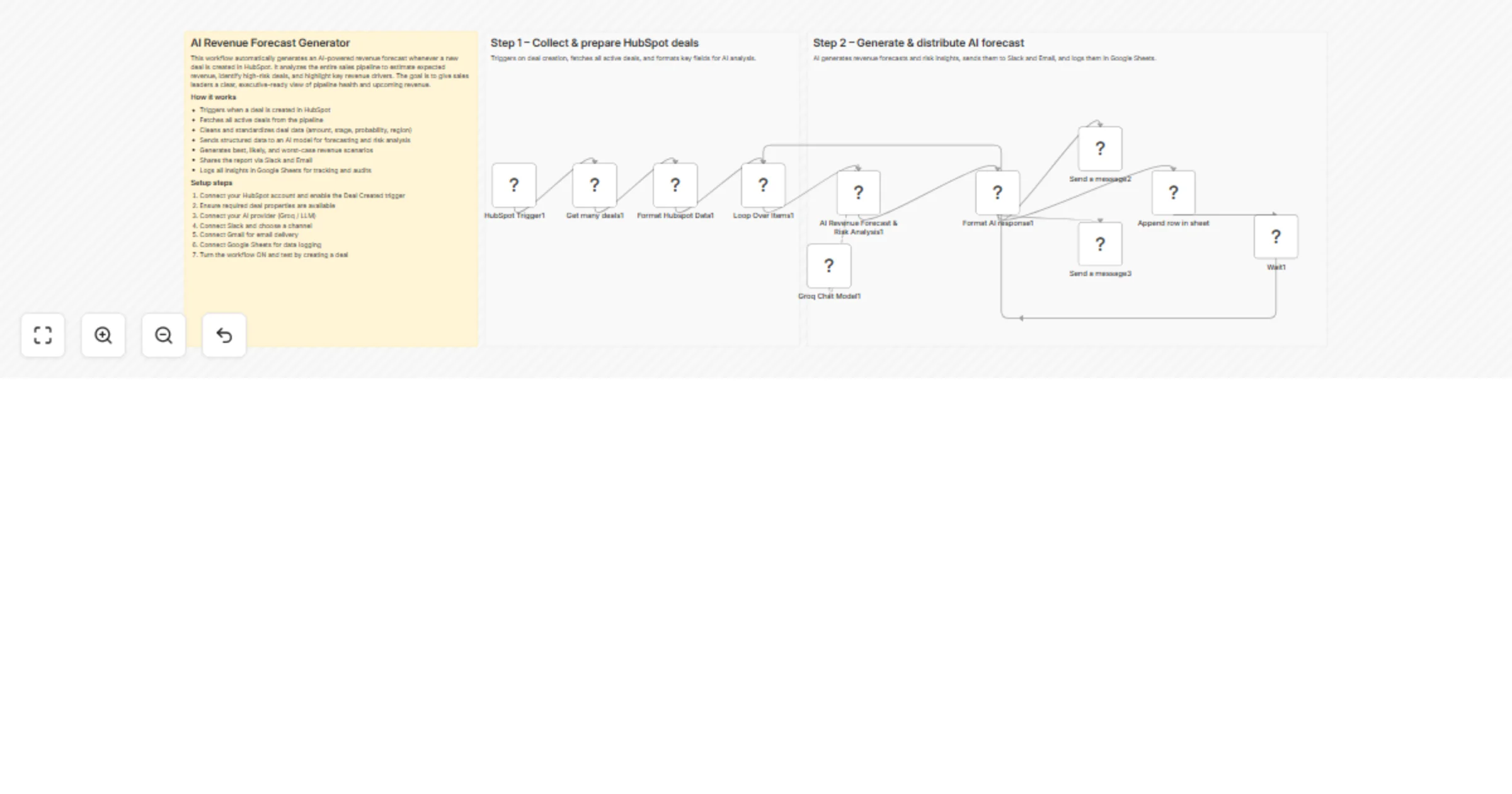 Workflow preview: Send AI revenue forecast alerts from HubSpot via Gmail, Slack and Sheets