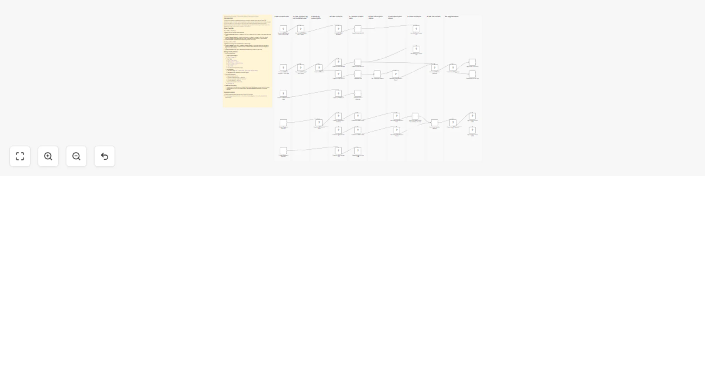 Workflow preview: Sync contacts two-way between Zoho CRM and KlickTipp
