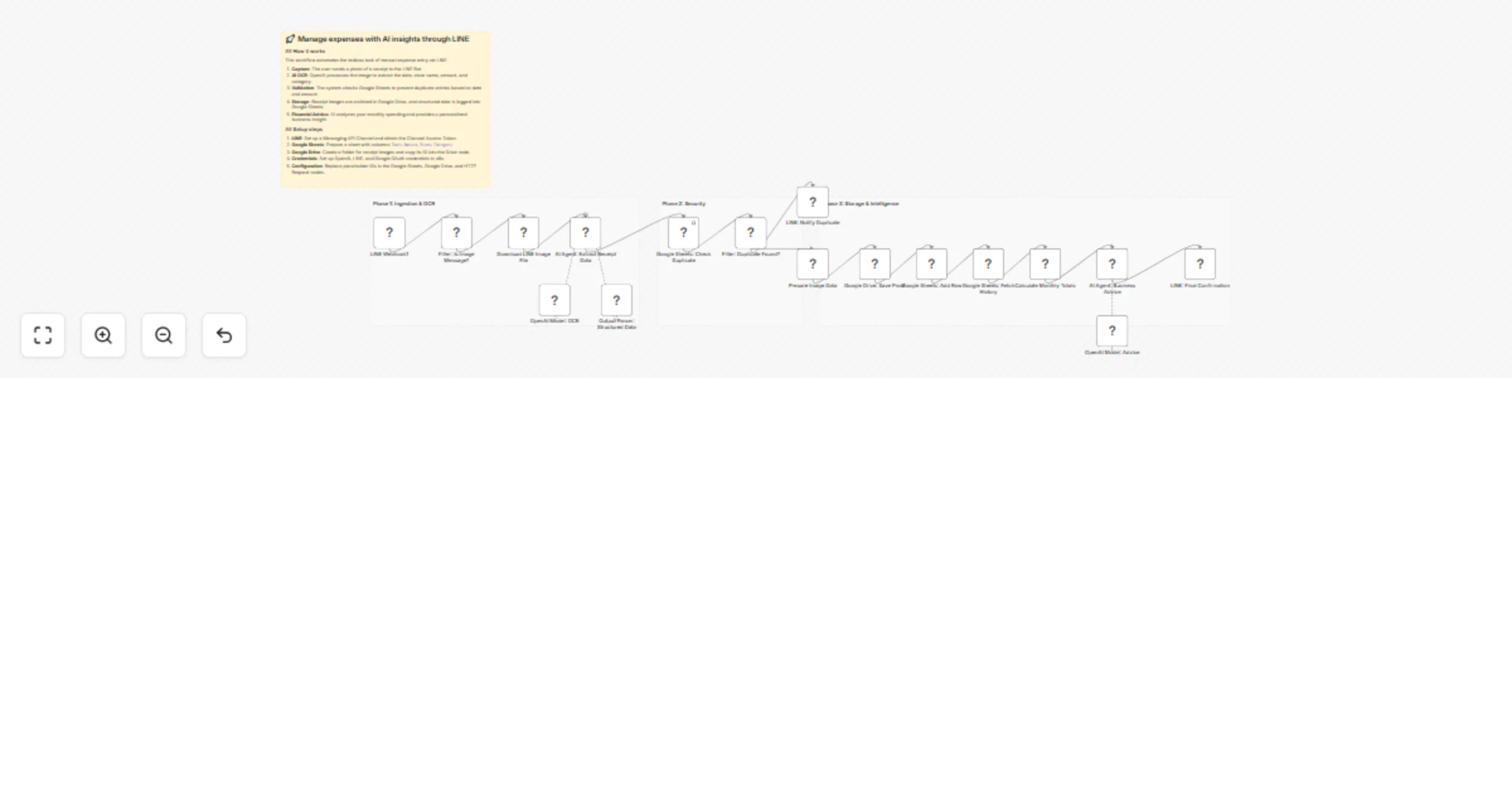 Track receipt expenses via LINE with OpenAI GPT-4o-mini and Google Sheets preview