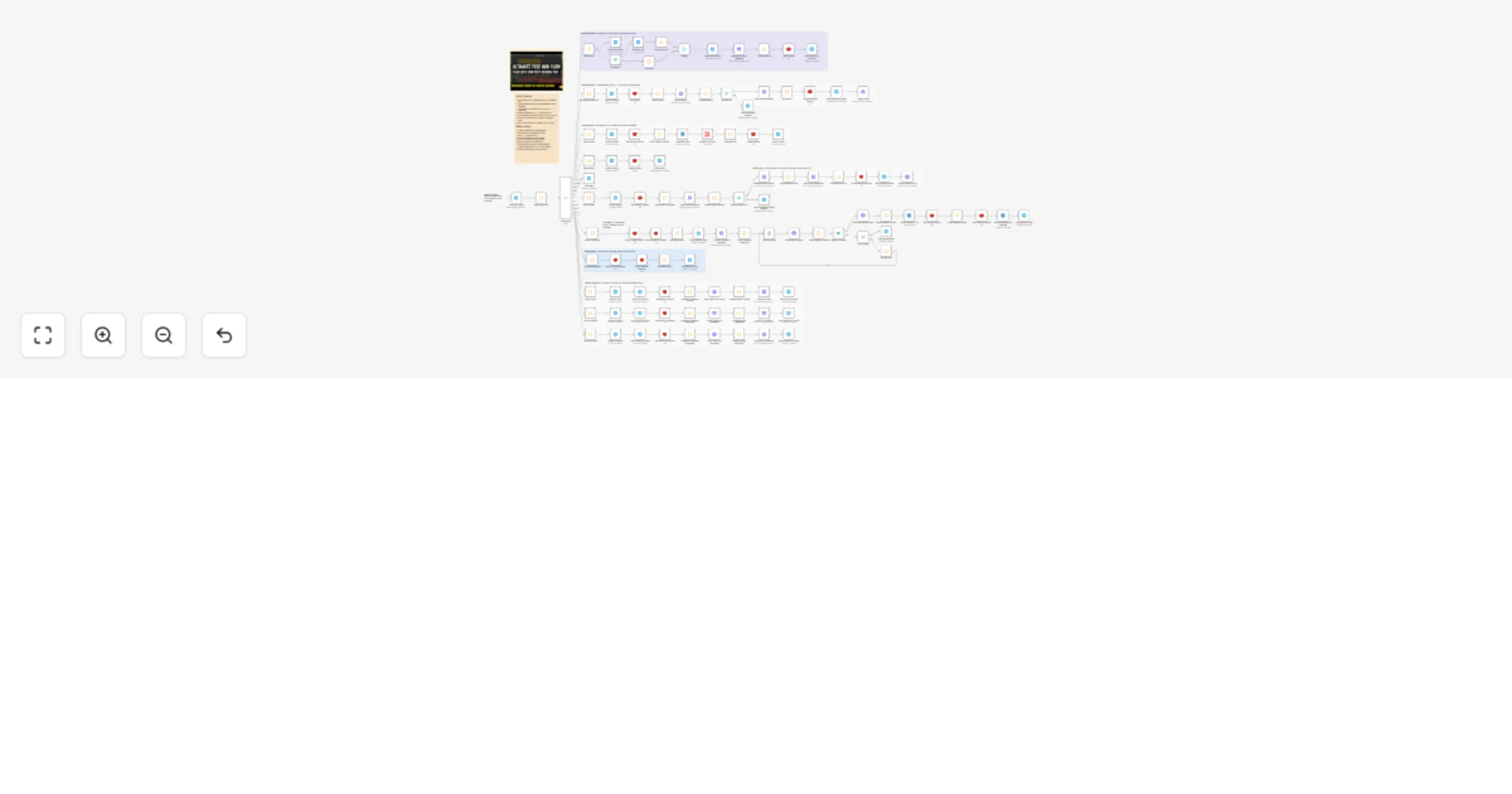 Workflow preview: ⚡ Text → Viral Shorts | AI Video Studio in Telegram /w Setup Video