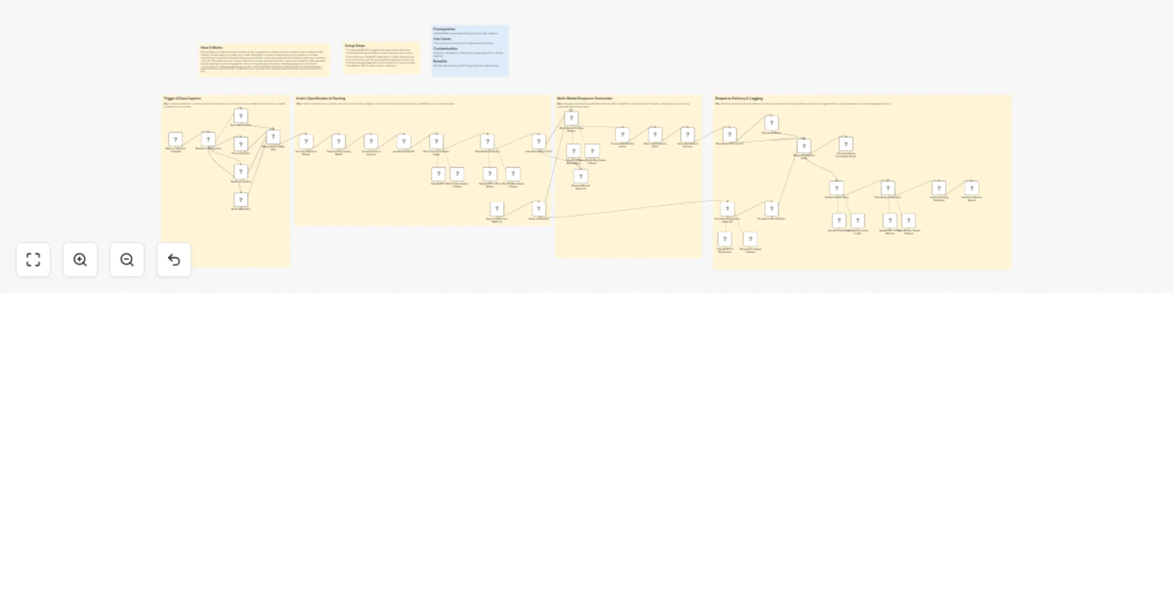 Workflow preview: Predict incidents and run autonomous remediation with GPT-4 and Slack