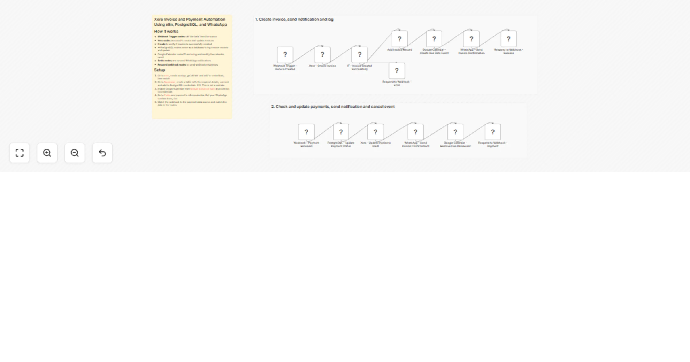 Workflow preview: Automate Xero invoices and payments using webhooks, PostgreSQL and WhatsApp
