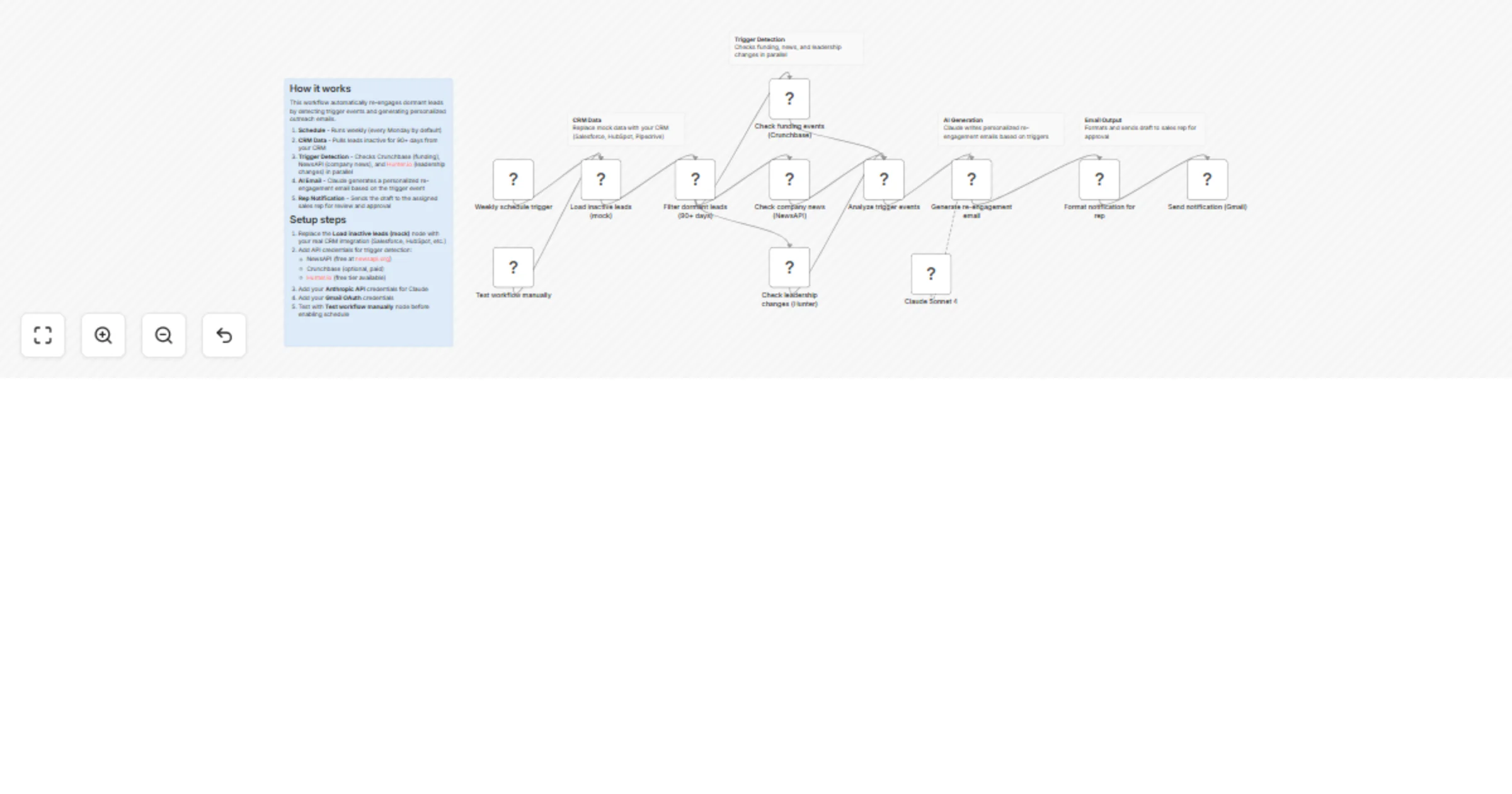 Workflow preview: Re-engage dormant leads with Claude emails using Crunchbase, NewsAPI, Hunter, and Gmail