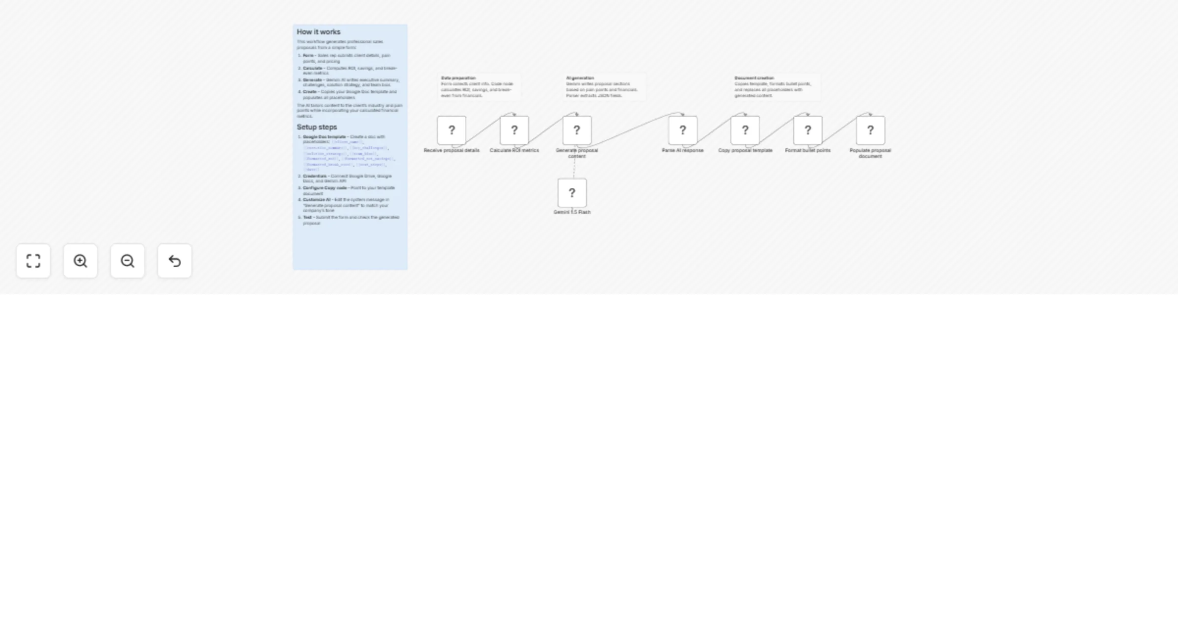 Generate AI sales proposals with Gemini and Google Docs preview