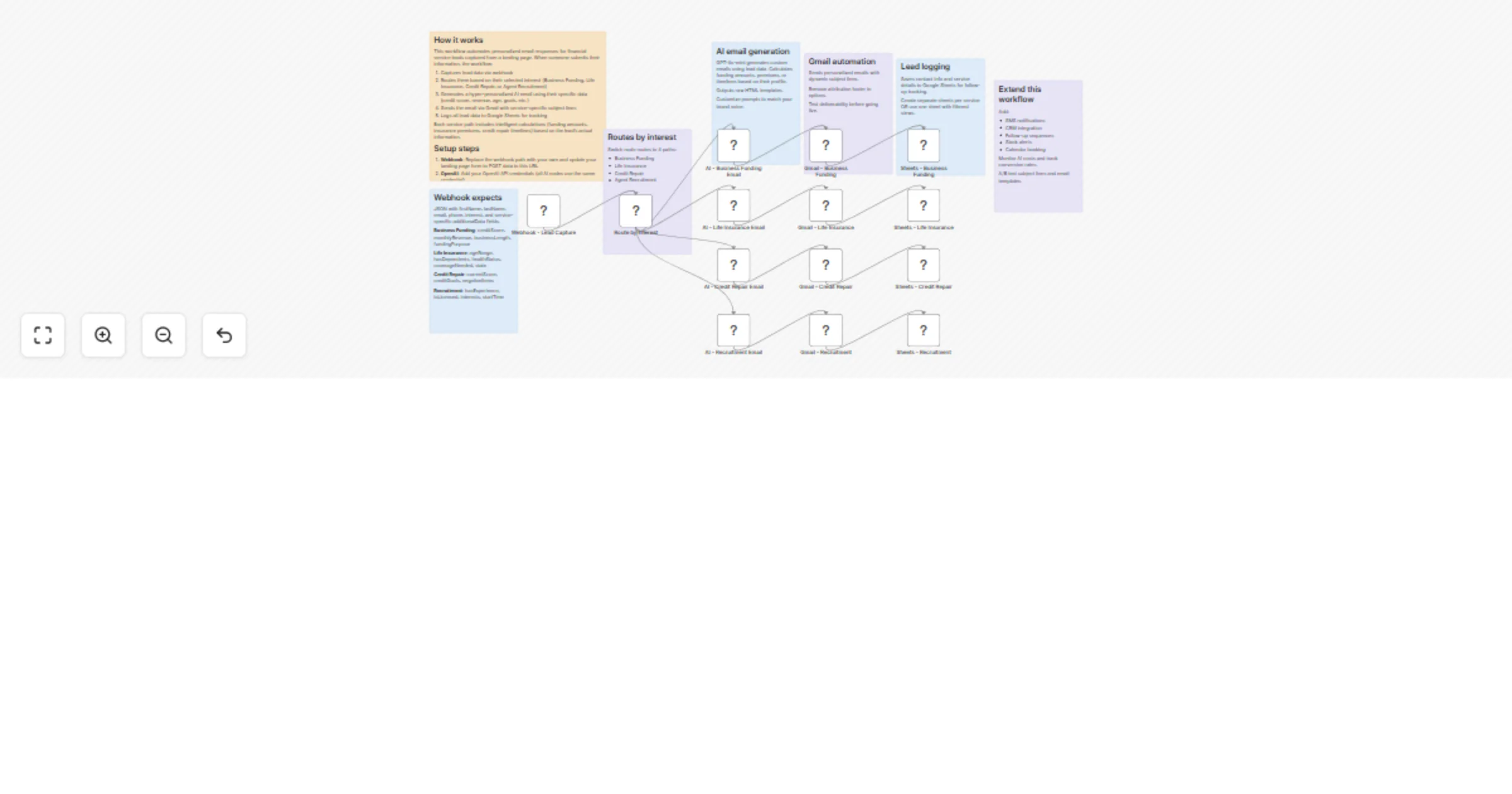 Workflow preview: Route and nurture financial services leads with OpenAI, Gmail and Google Sheets