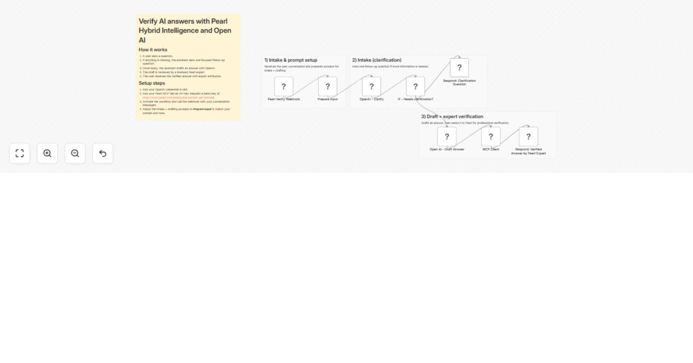 Workflow preview: Verify AI draft answers with Pearl Hybrid Intelligence and OpenAI