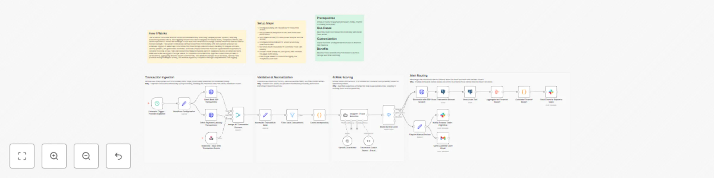 Workflow preview: Detect multi-source transaction fraud and reconcile finances with OpenAI, Nvidia NIM, Gmail, Slack and Google Sheets
