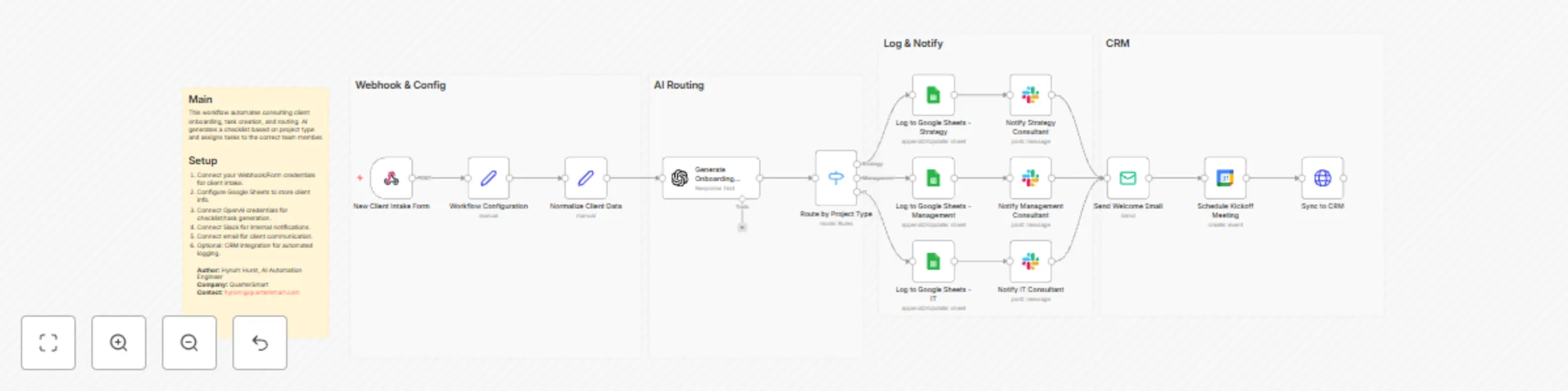 Workflow preview: Create consulting client onboarding tasks with GPT-4o-mini, Google Sheets and Slack