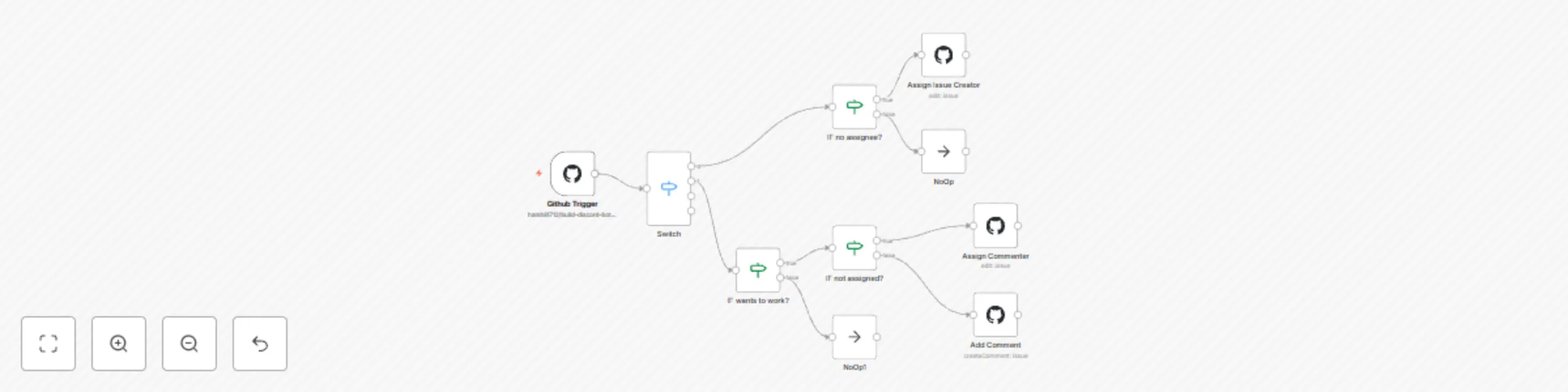 Workflow preview: Assign issues to interested contributors