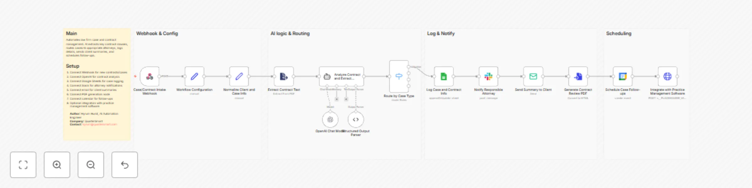 Workflow preview: Analyze legal contracts with GPT-4.1 and manage cases in Google Sheets and Slack