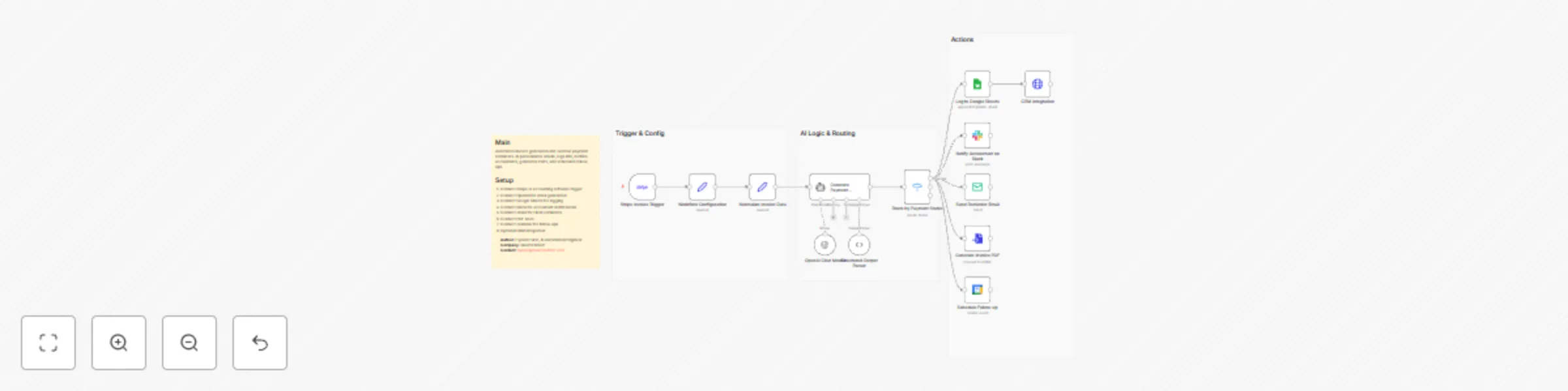 Workflow preview: Send Stripe invoice reminders with GPT-4.1-mini, Google Sheets and Slack