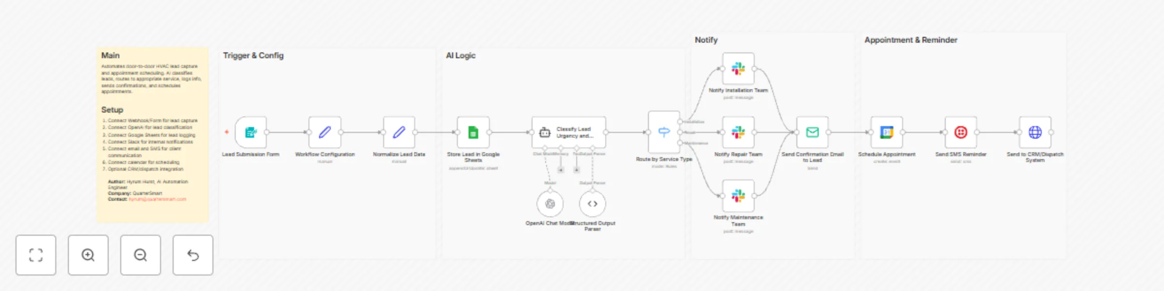 Workflow preview: Capture and schedule HVAC leads with OpenAI, Google Sheets, Slack and SMS