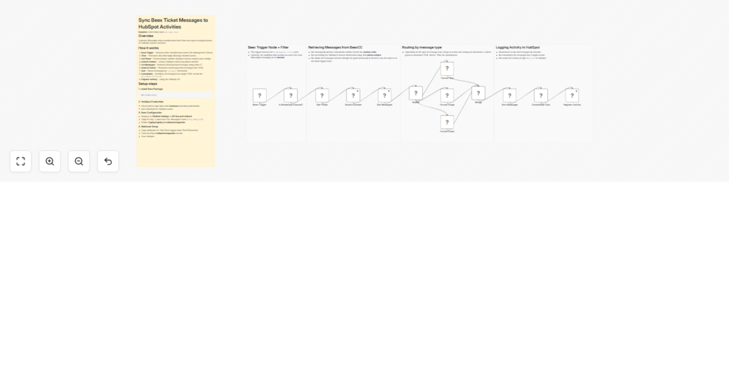 Workflow preview: Sync Beex WhatsApp ticket messages with HubSpot contact activities