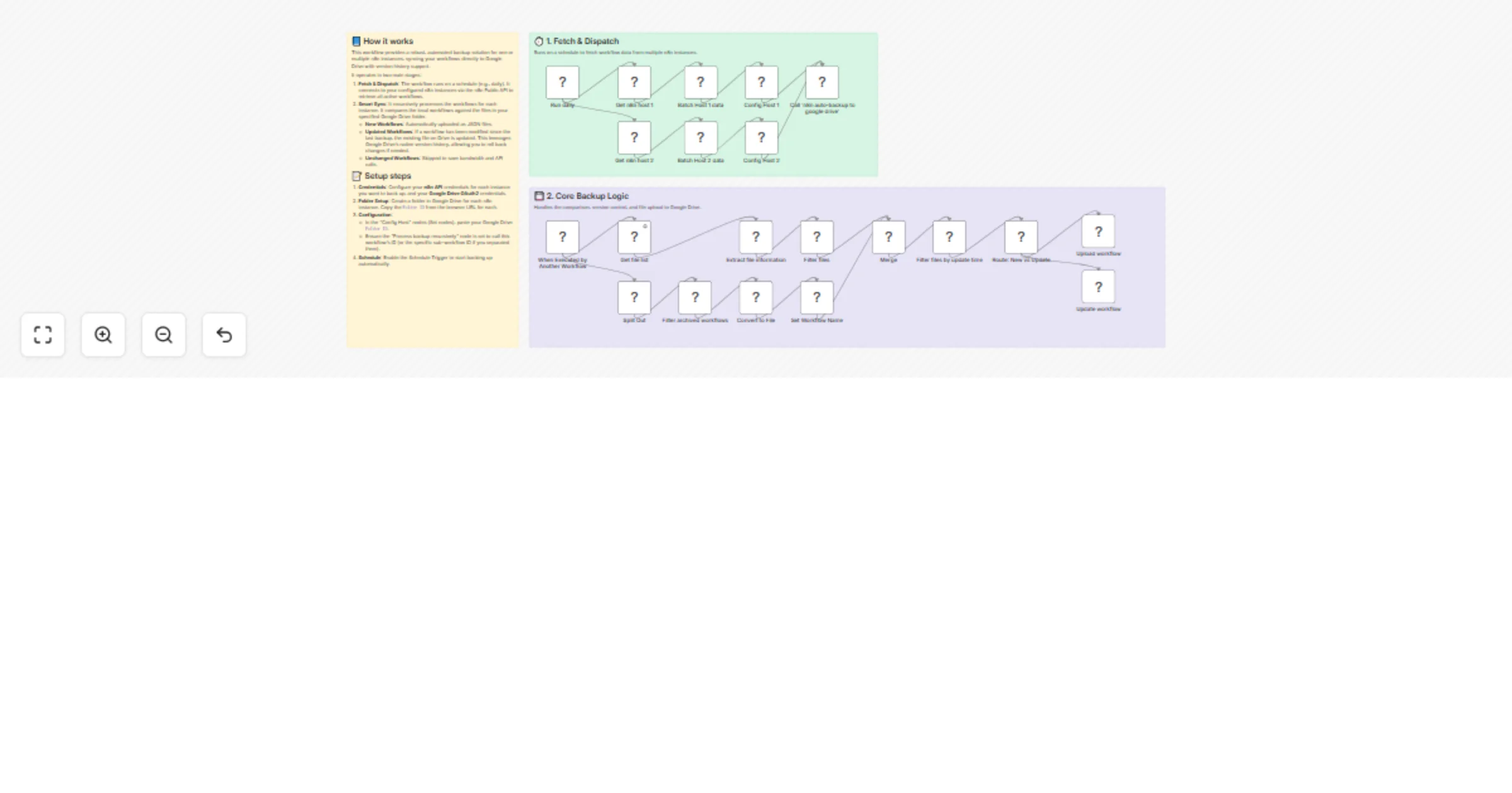 Workflow preview: Back up workflows from multiple n8n instances to Google Drive