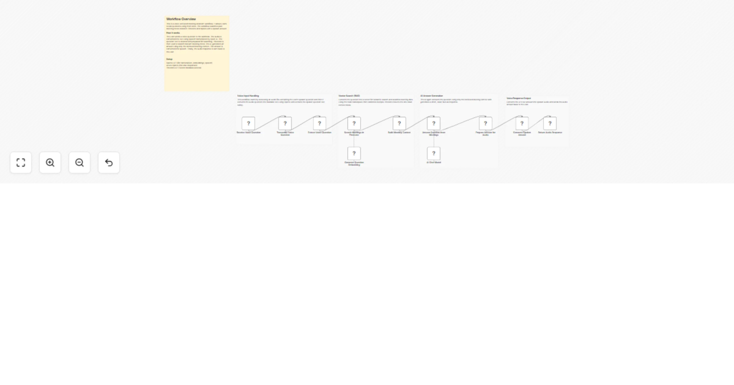 Workflow preview: Ask questions about past meetings using voice with OpenAI and Pinecone