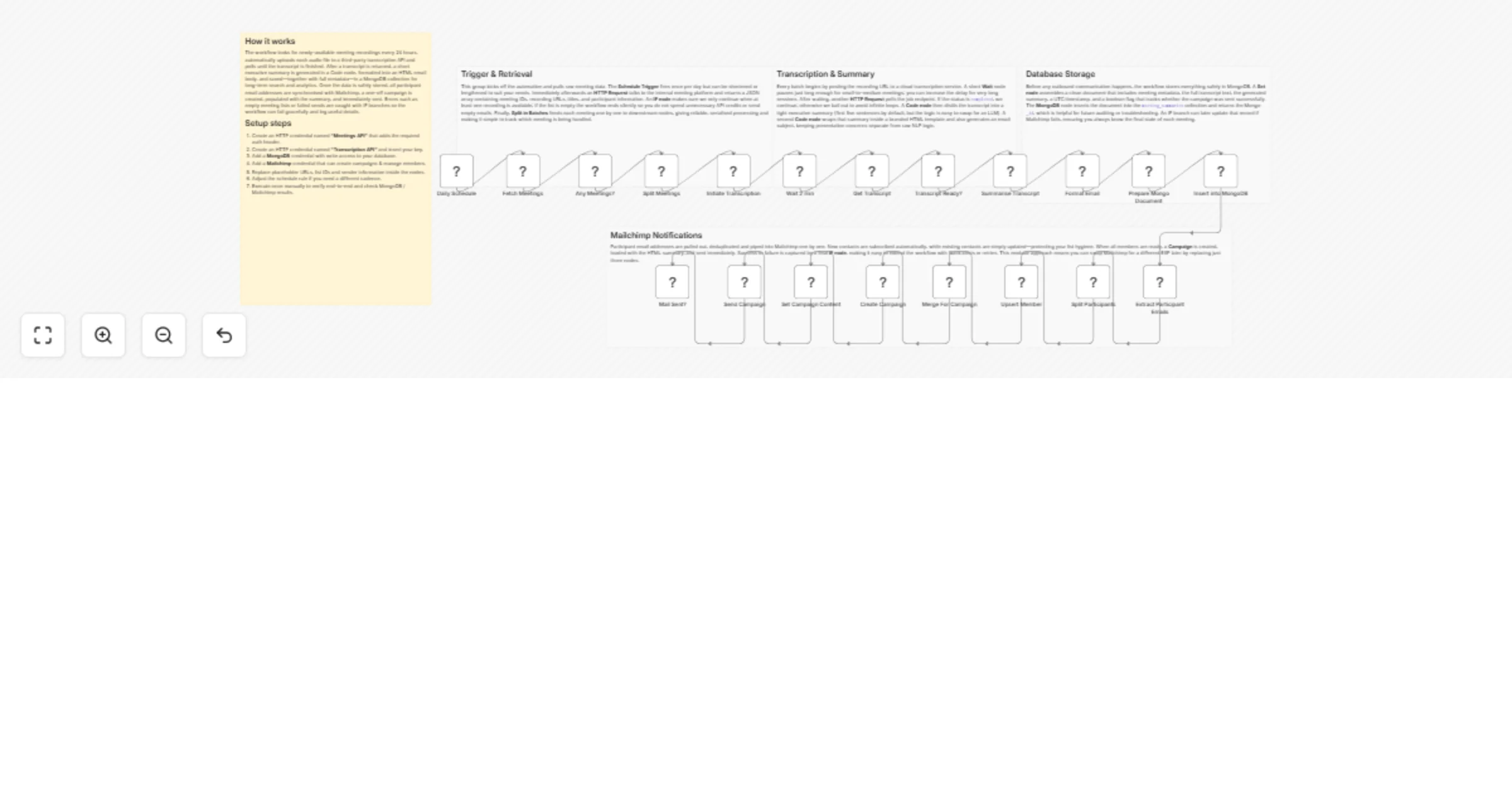 Workflow preview: Send meeting summaries with Mailchimp and MongoDB