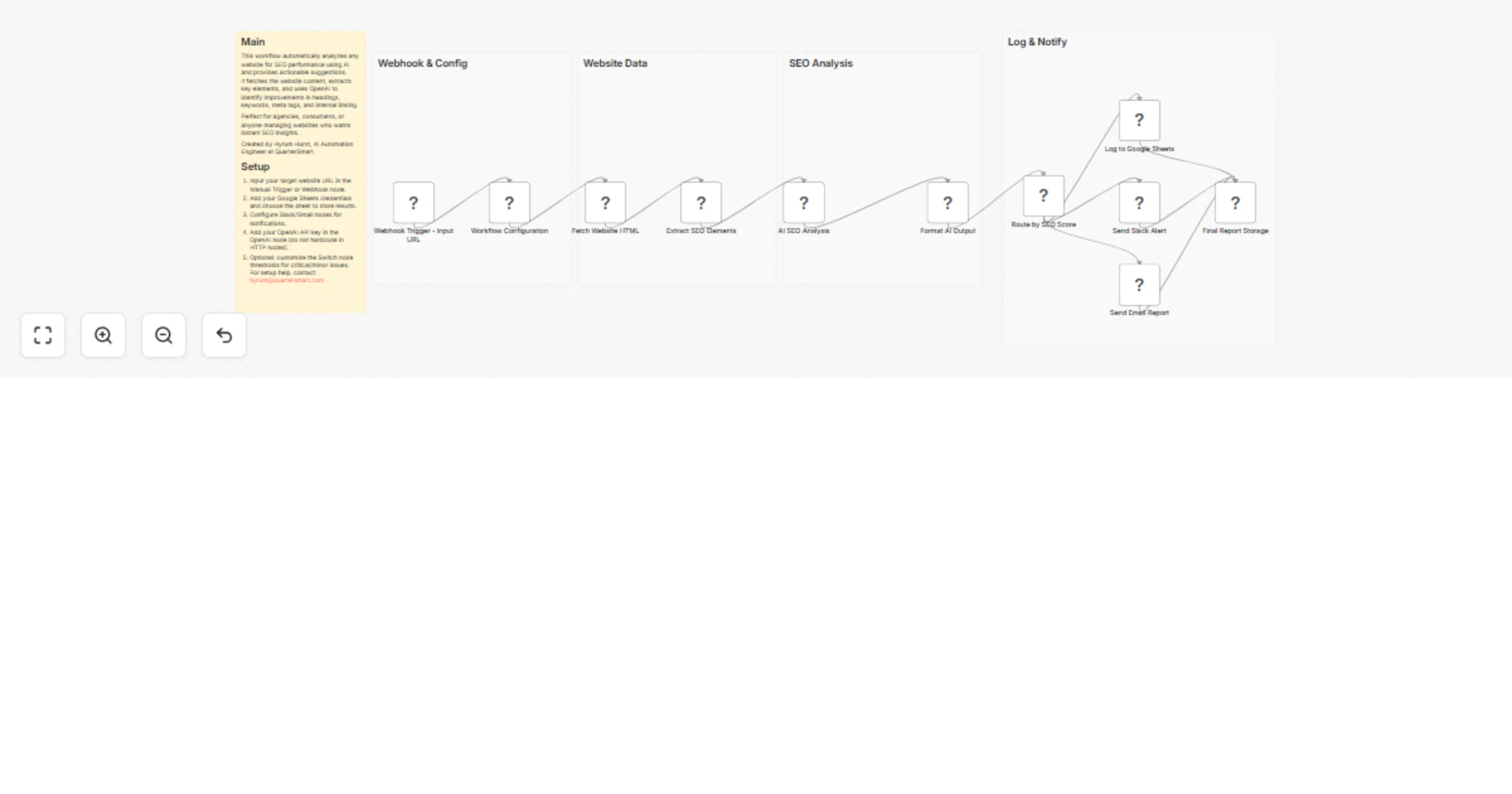 Analyze website SEO and log AI recommendations to Google Sheets with OpenAI preview