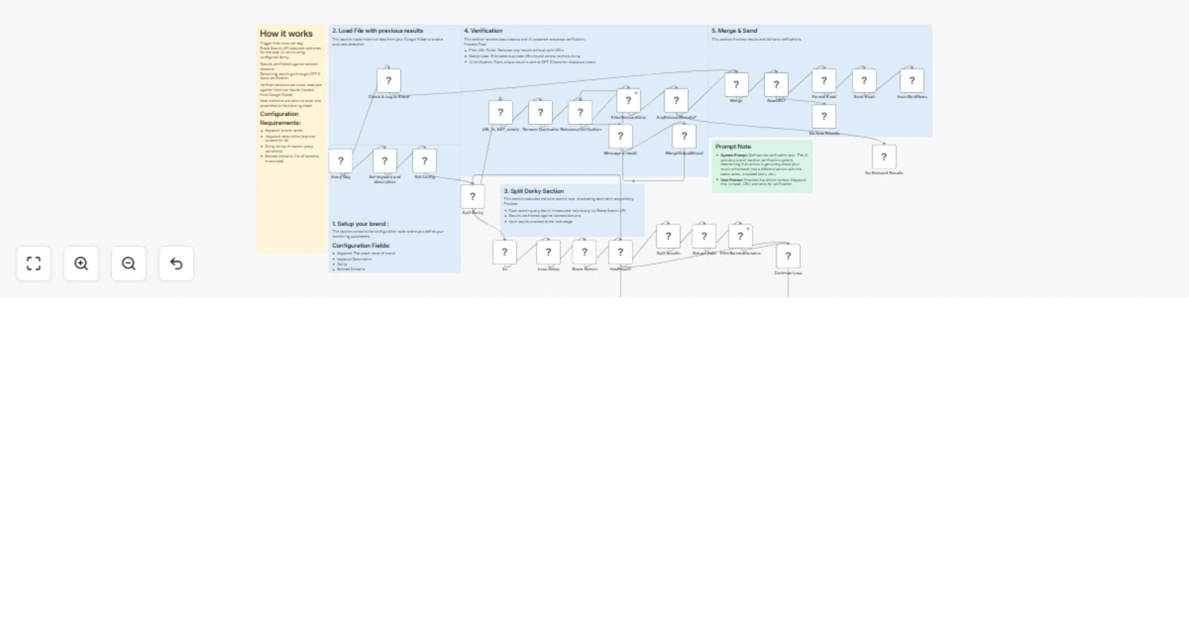 Workflow preview: Monitor brand mentions with GPT-5 Nano, Brave Search, Gmail and Google Sheets