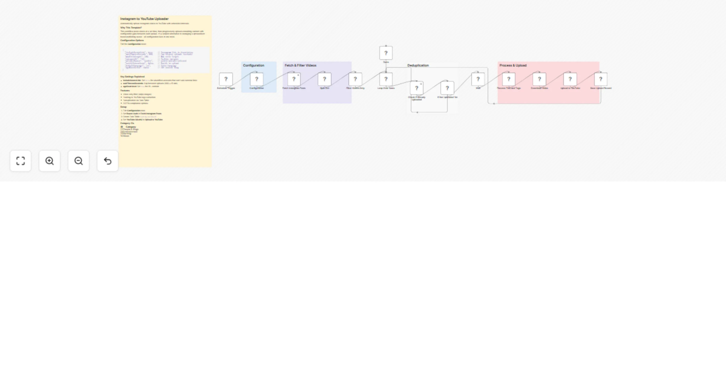 Workflow preview: Batch upload Instagram Reels to YouTube with scheduled delays