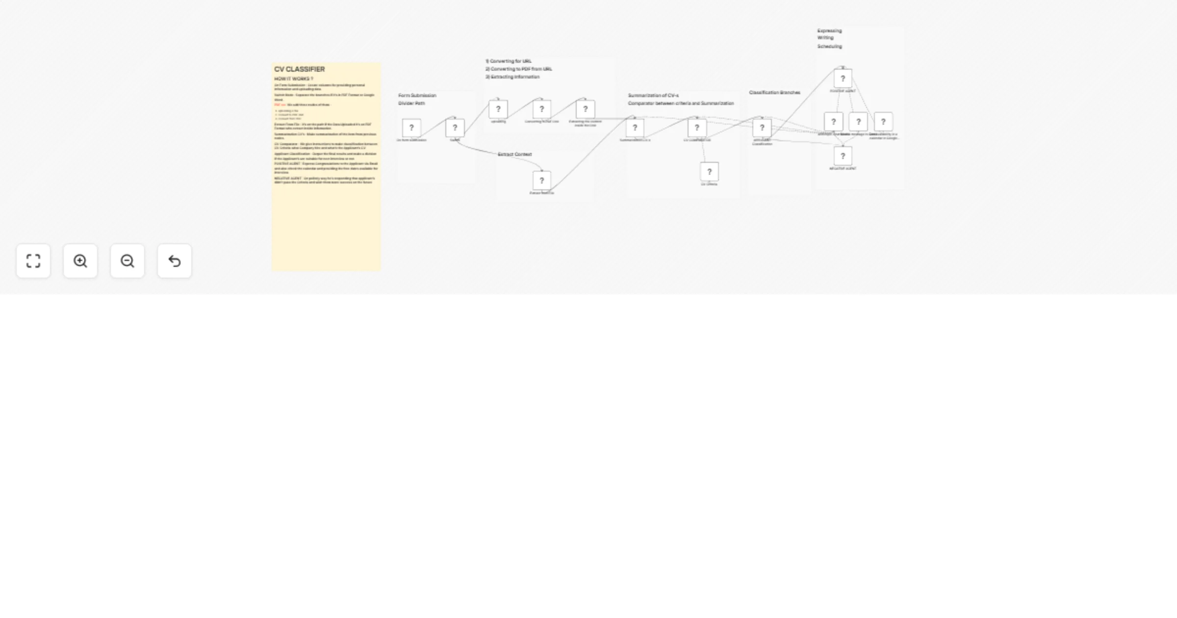 Workflow preview: Classify job applicants from CVs using Claude, PDF.co, Google Docs and Gmail