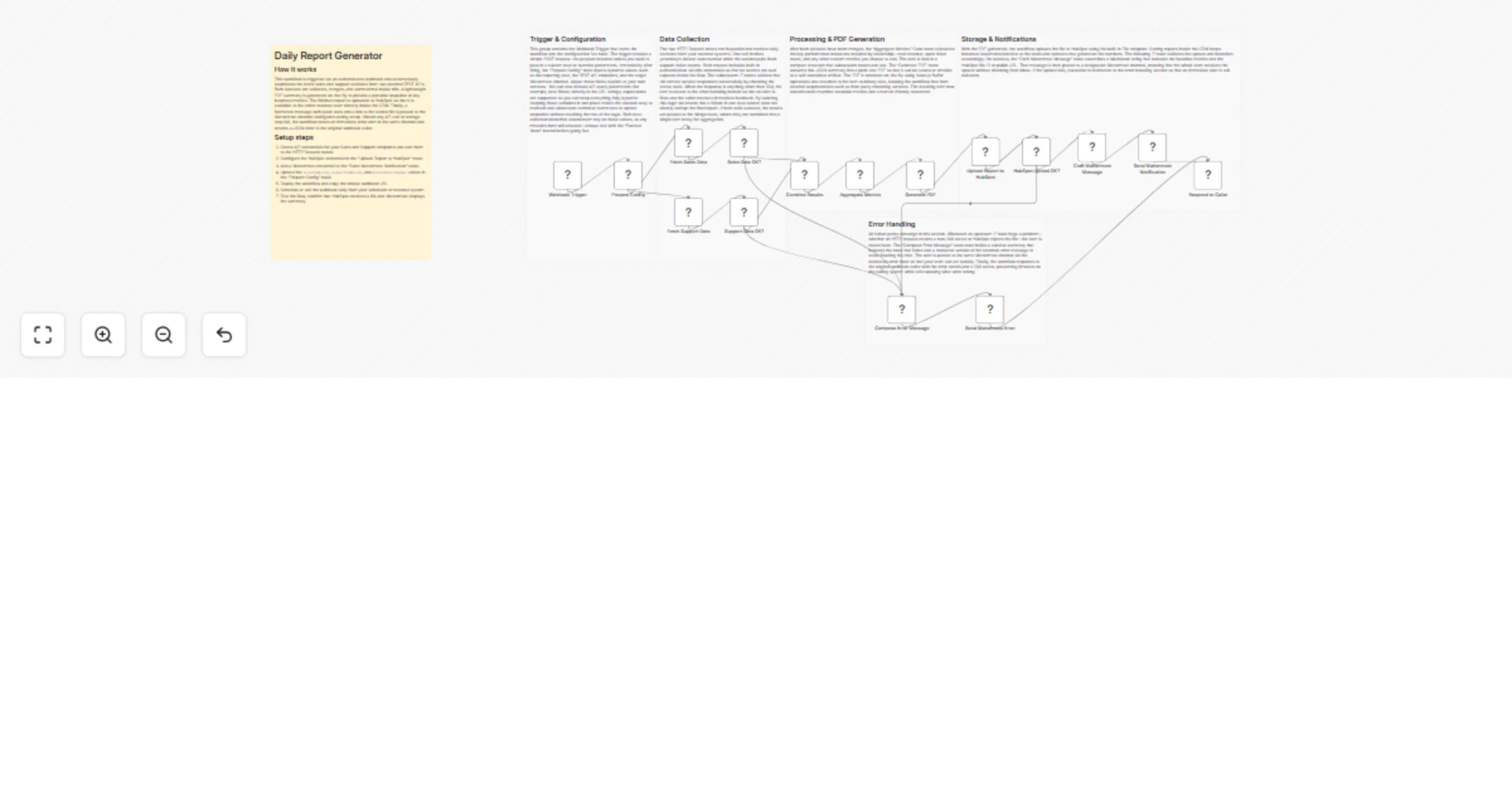 Workflow preview: Send daily CRM summary reports to Mattermost from HubSpot