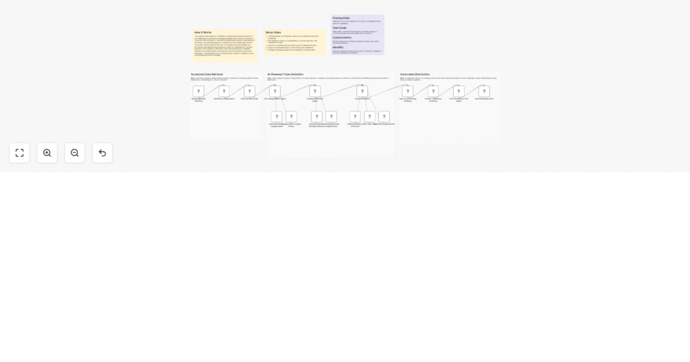 Workflow preview: Monitor revenue tax compliance and auto-correct anomalies with Anthropic, MagicCSV, Gmail and WhatsApp